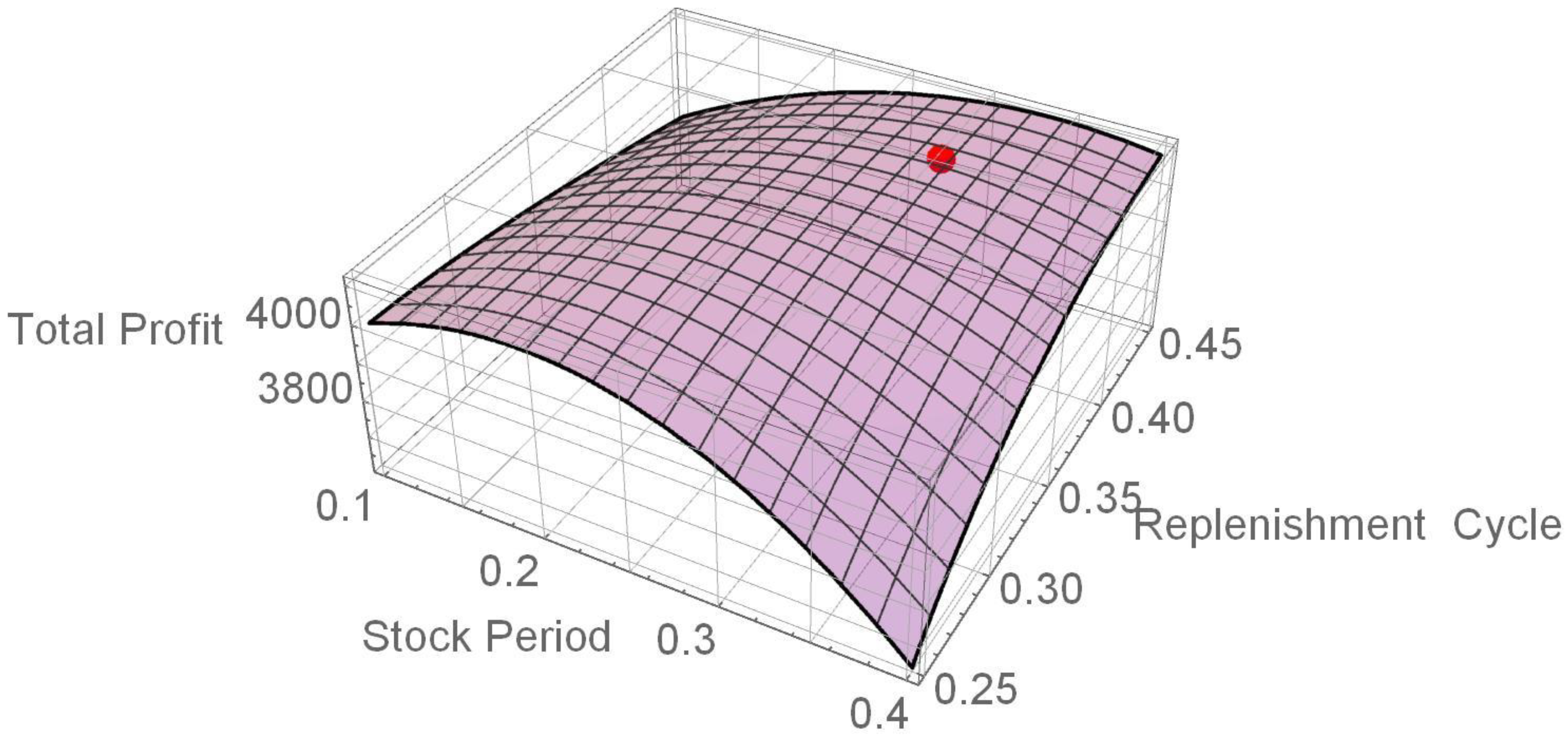 Mathematics 12 03160 g008