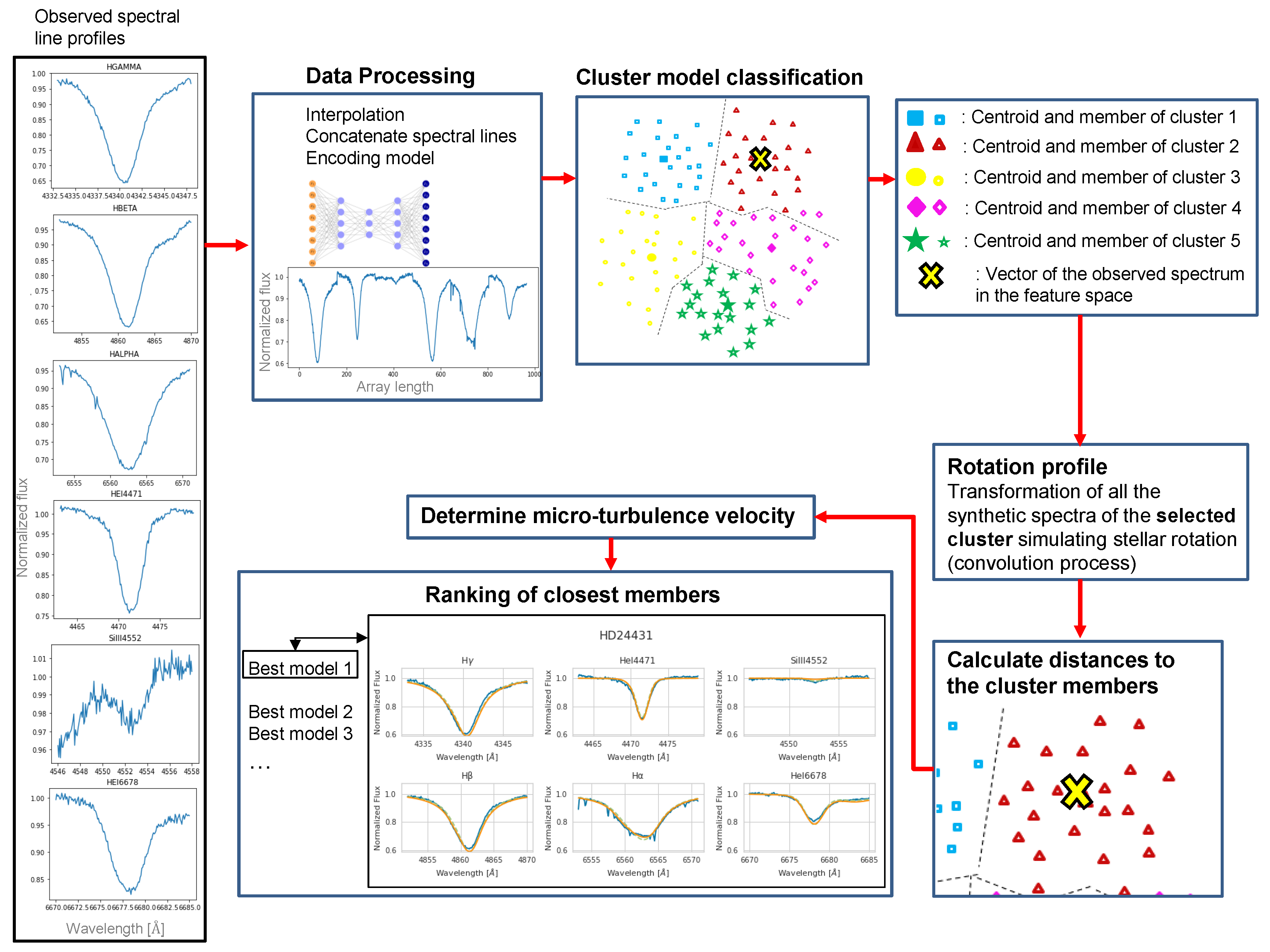Mathematics 12 03169 g002
