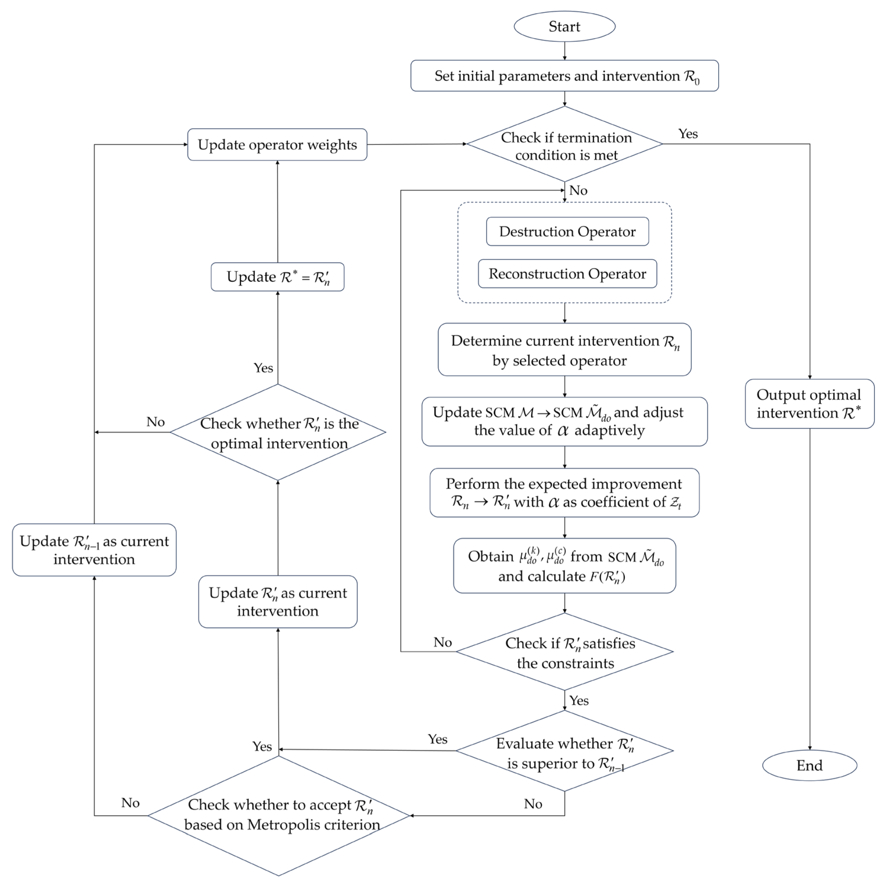 Mathematics 12 03172 g003