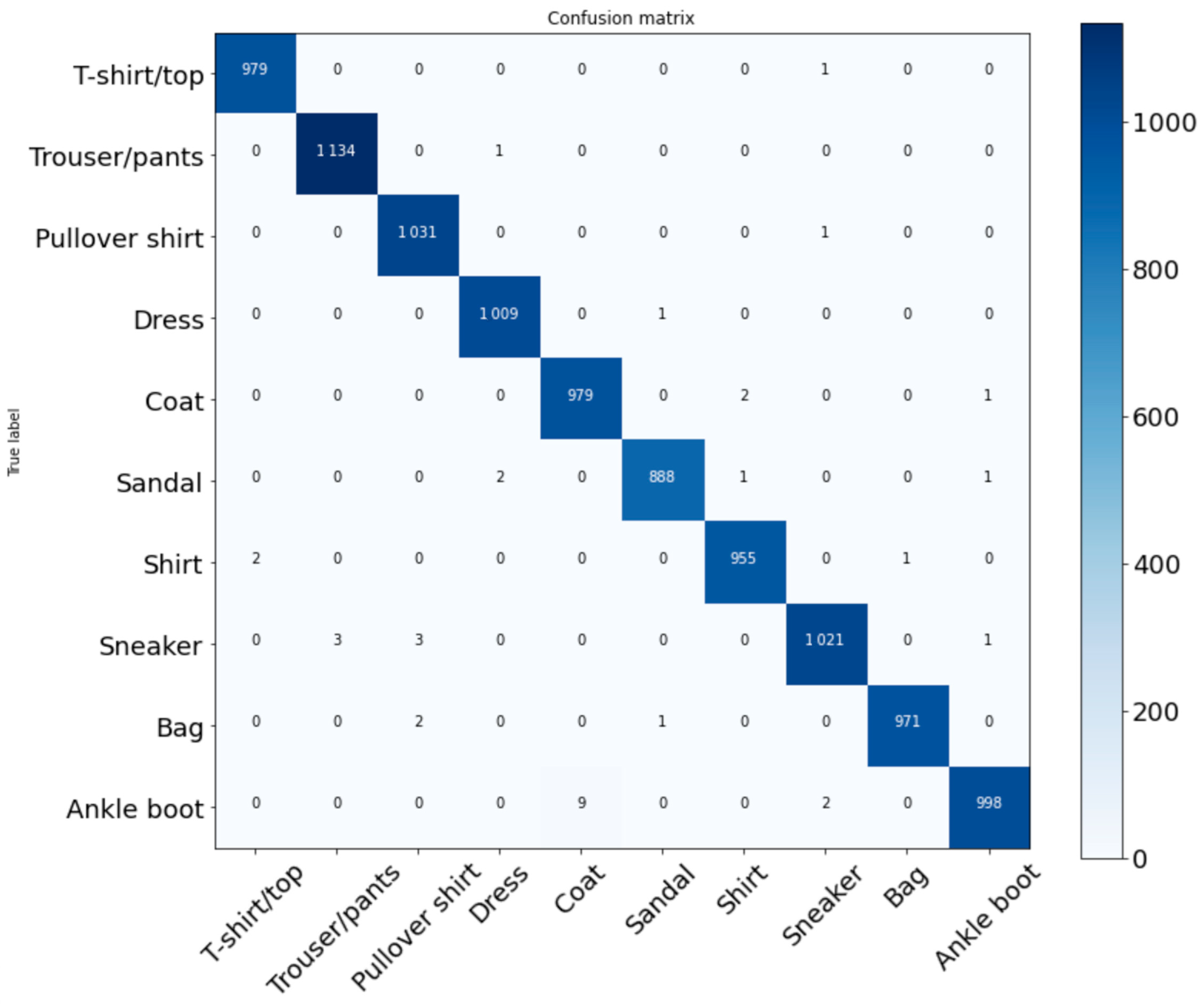 Mathematics 12 03174 g004