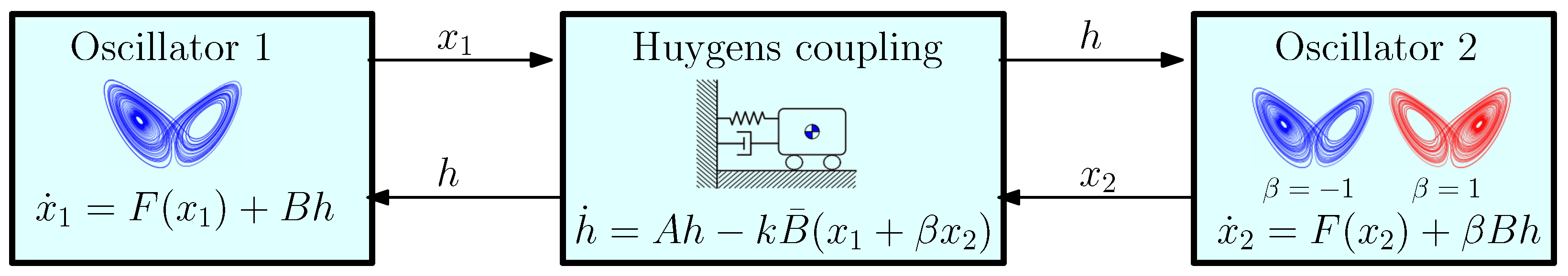 Mathematics 12 03177 g002