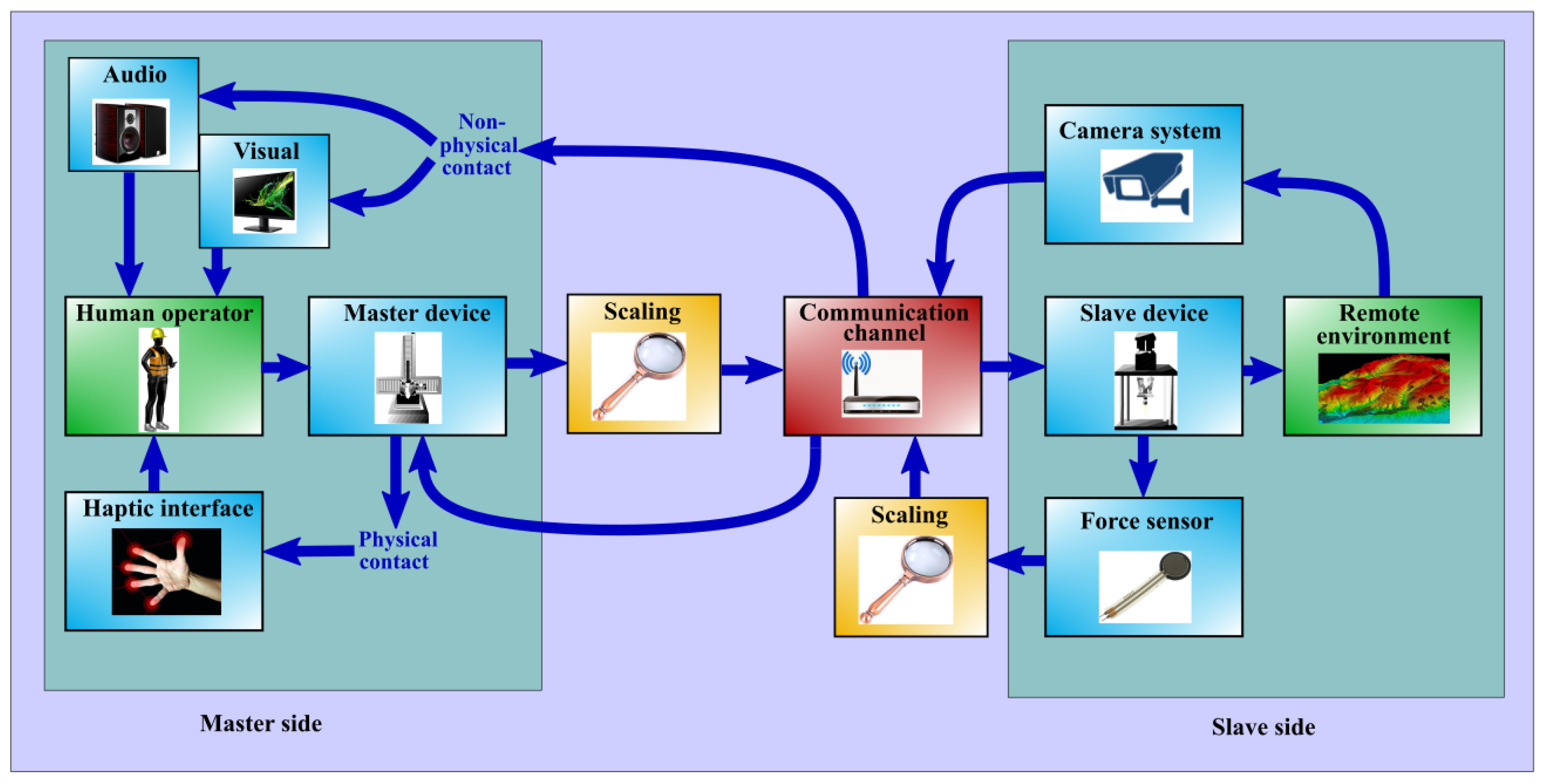 Mathematics 12 03182 g001