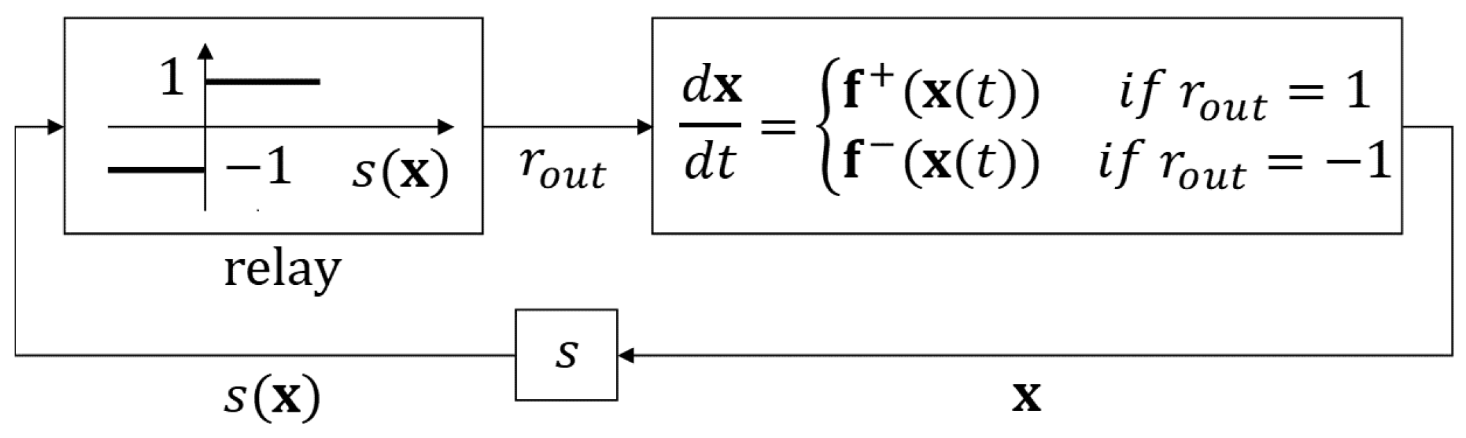 Mathematics 12 03182 g006
