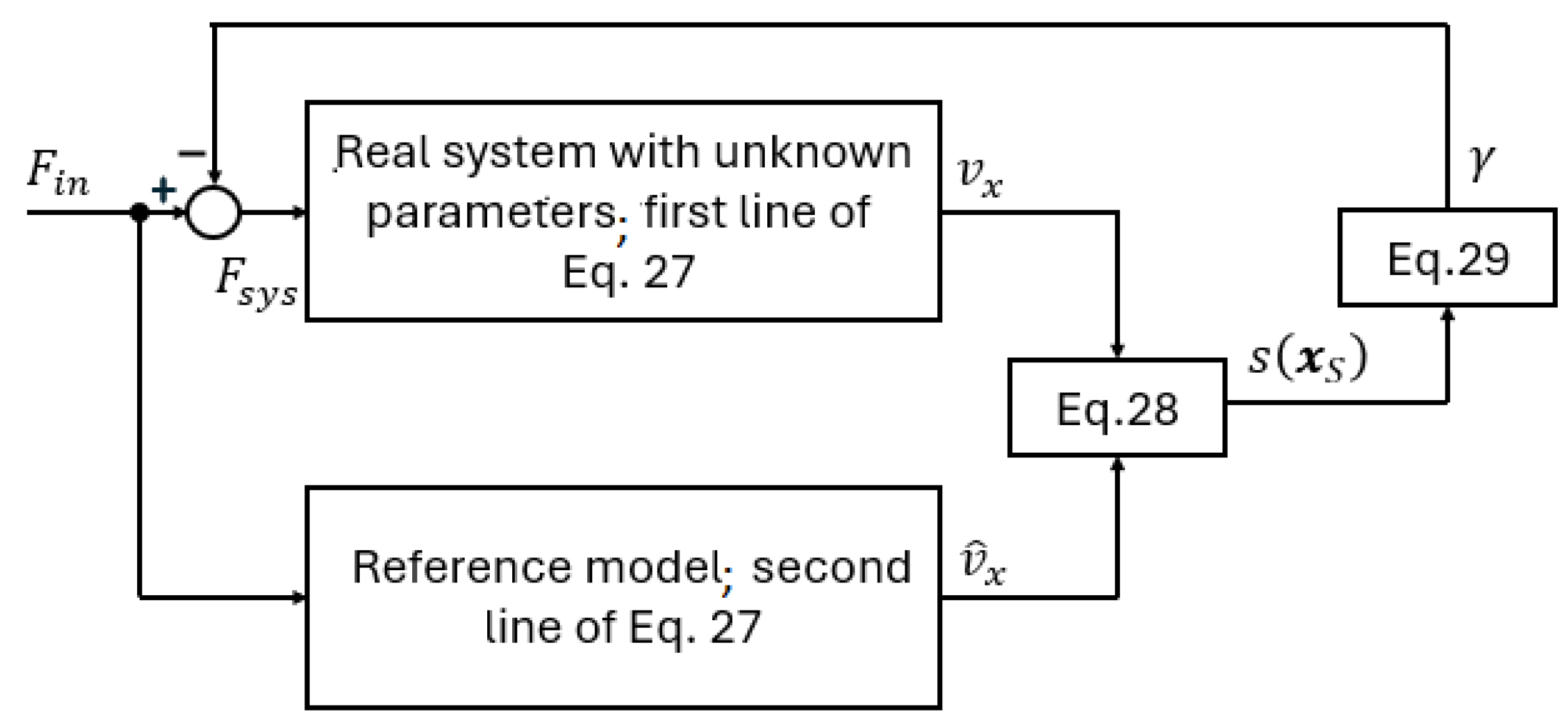 Mathematics 12 03182 g007