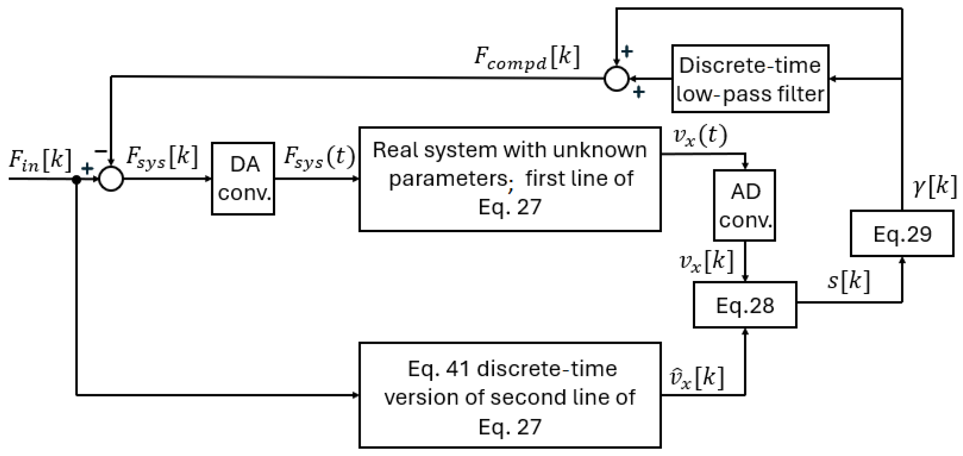Mathematics 12 03182 g008