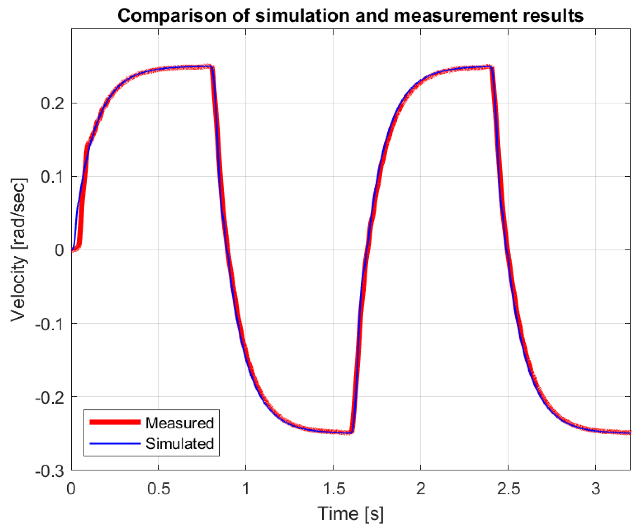Mathematics 12 03182 g010