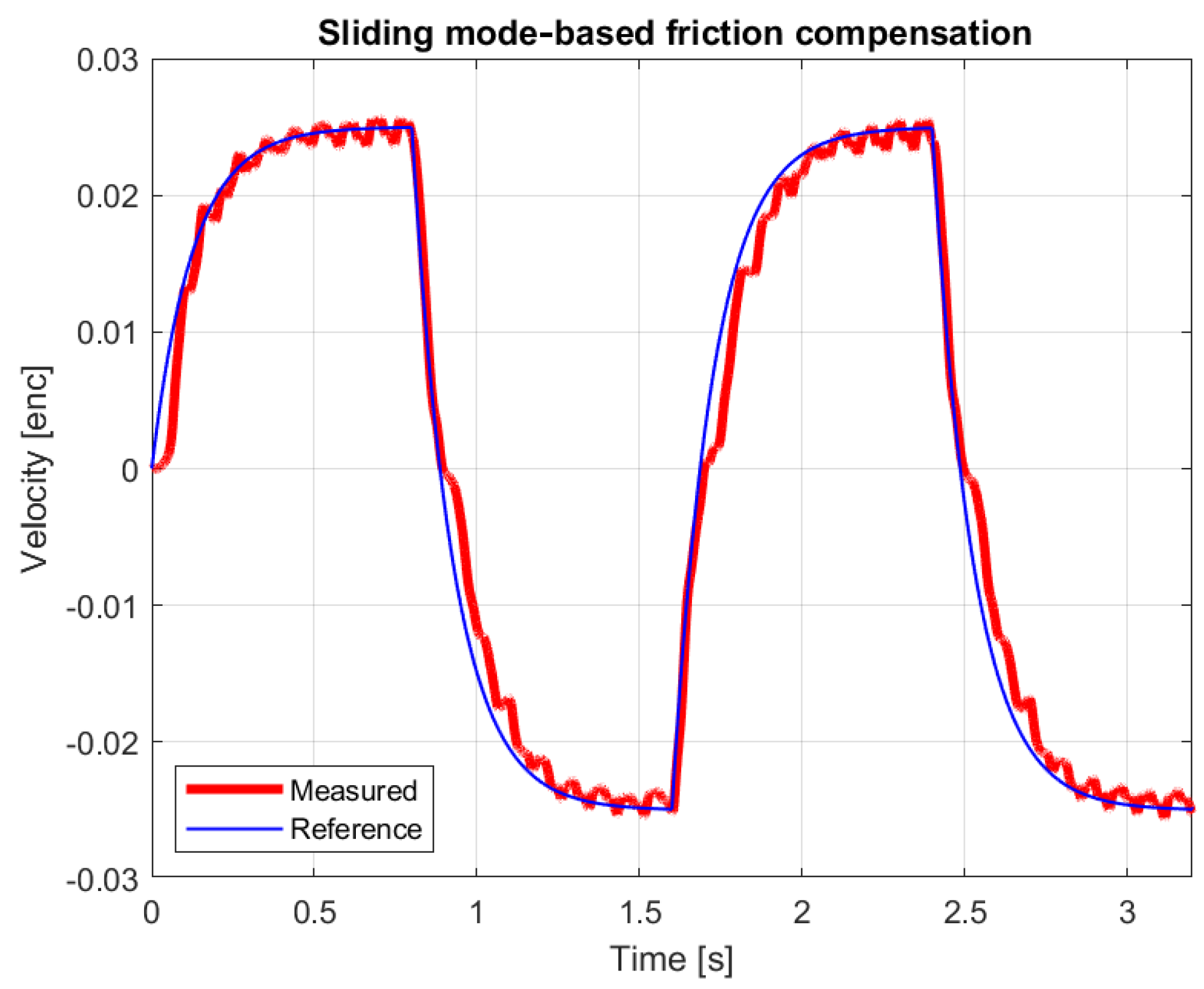 Mathematics 12 03182 g016