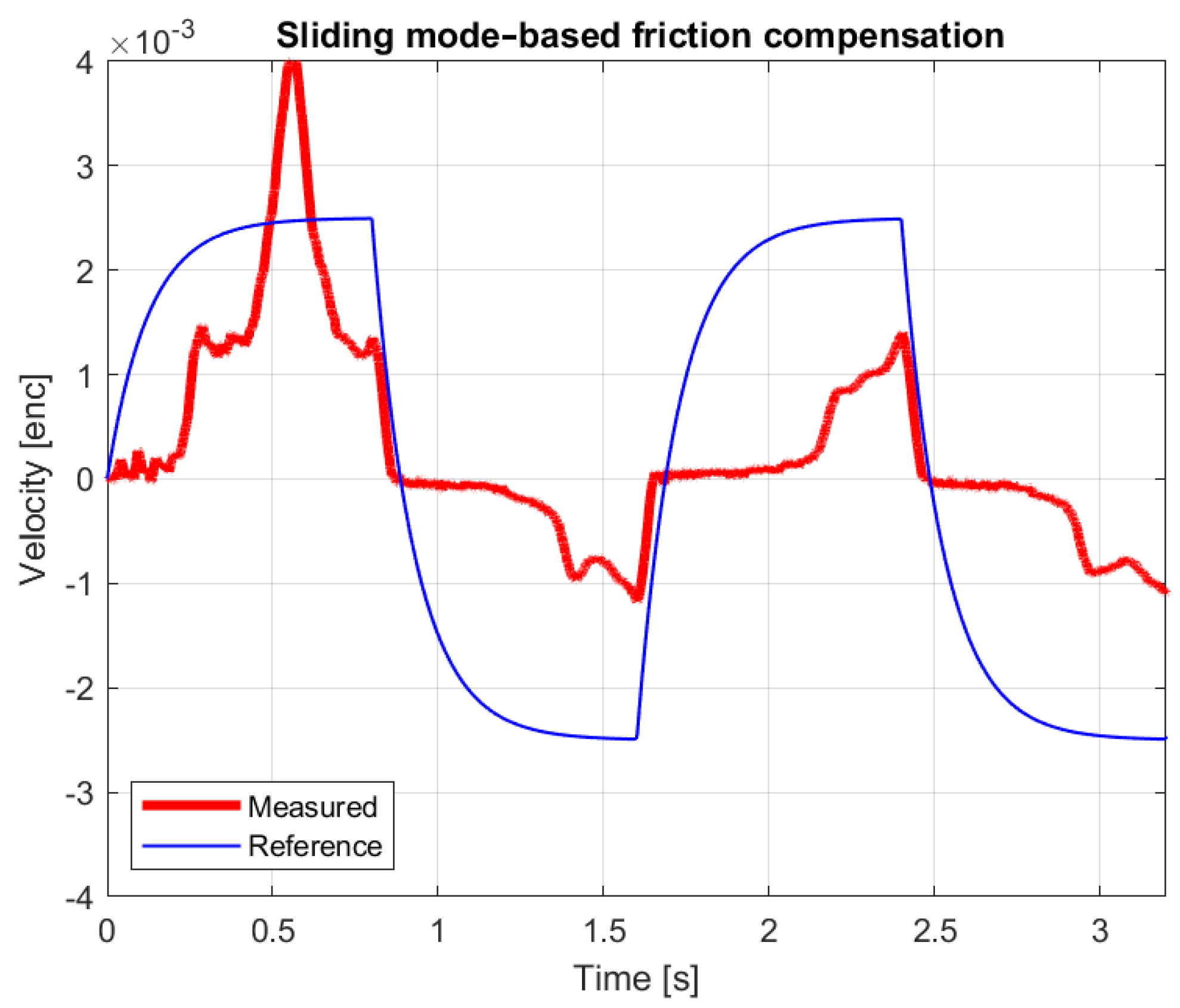 Mathematics 12 03182 g018