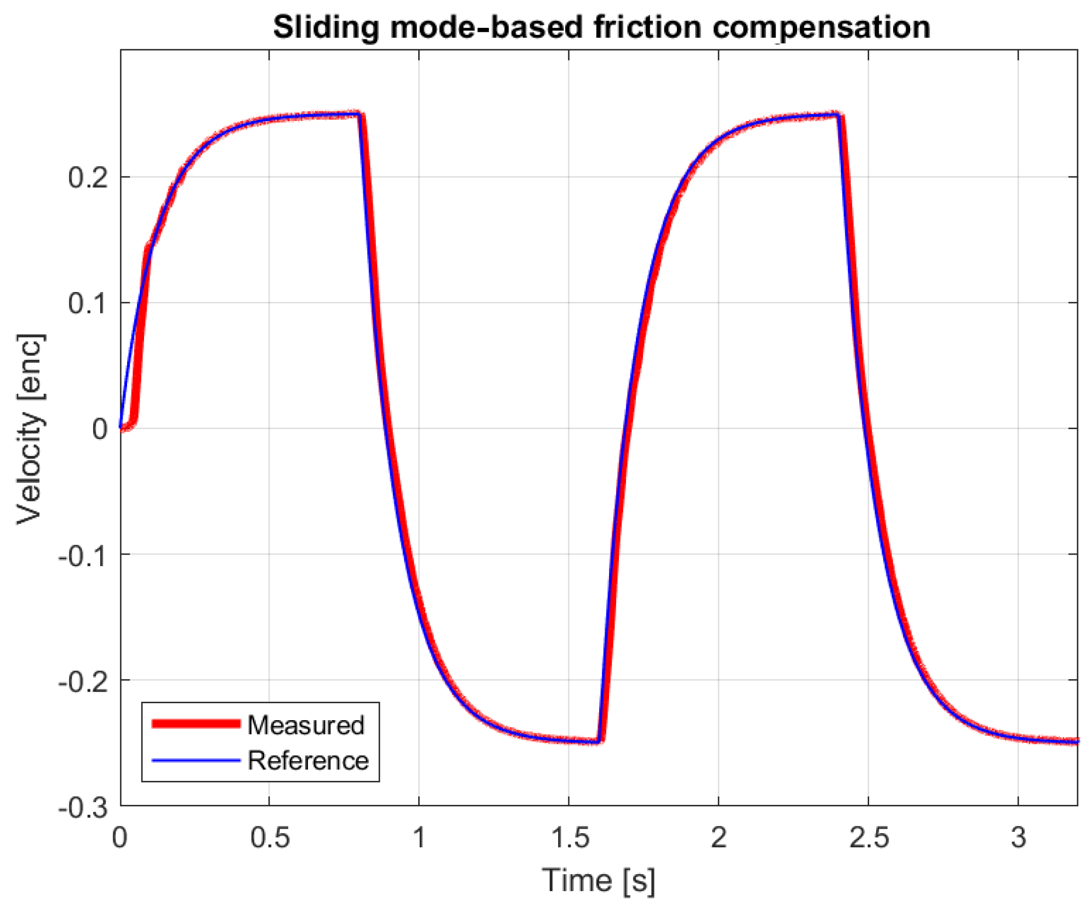 Mathematics 12 03182 g019
