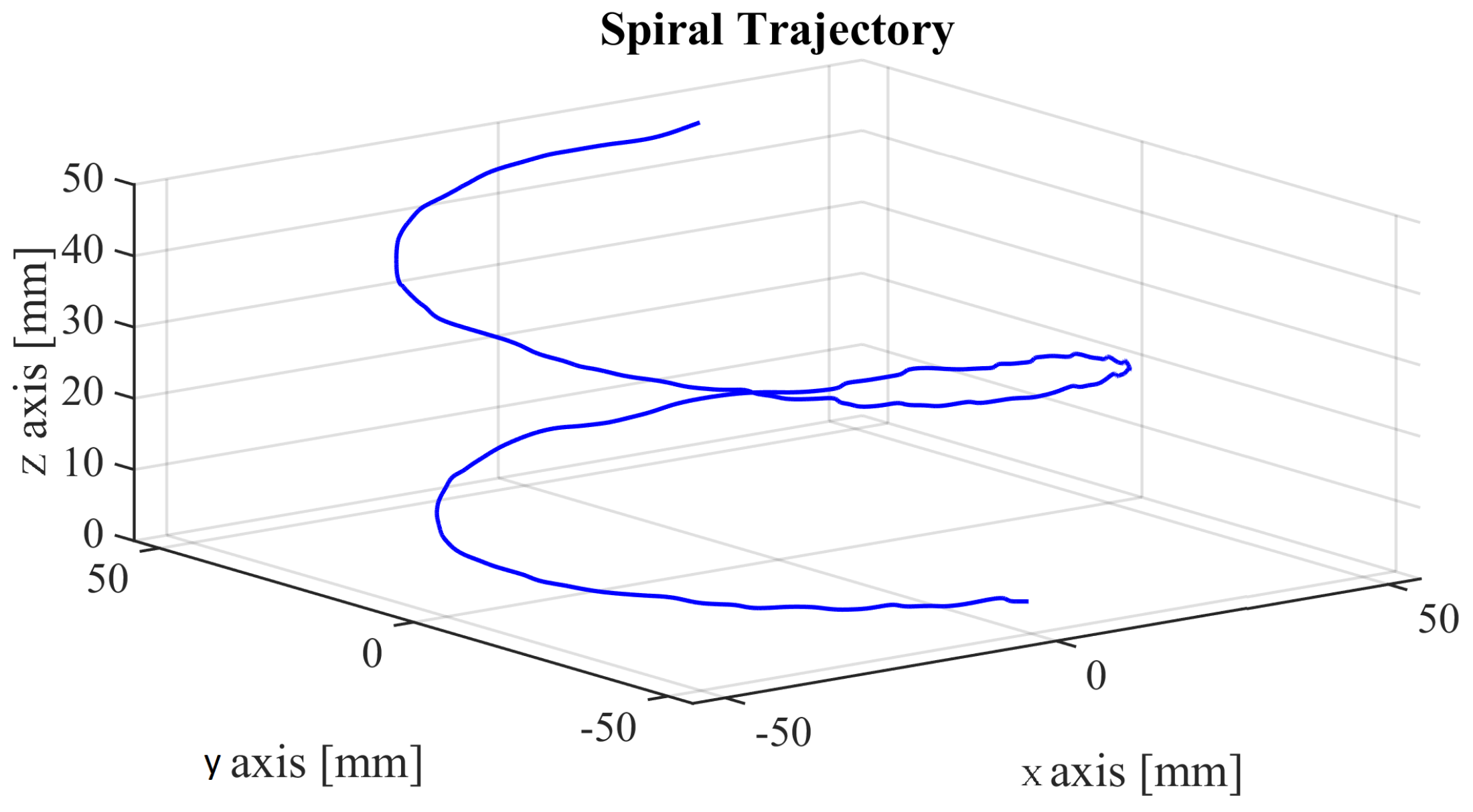 Mathematics 12 03182 g024