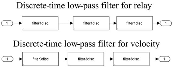 Mathematics 12 03182 g0a2