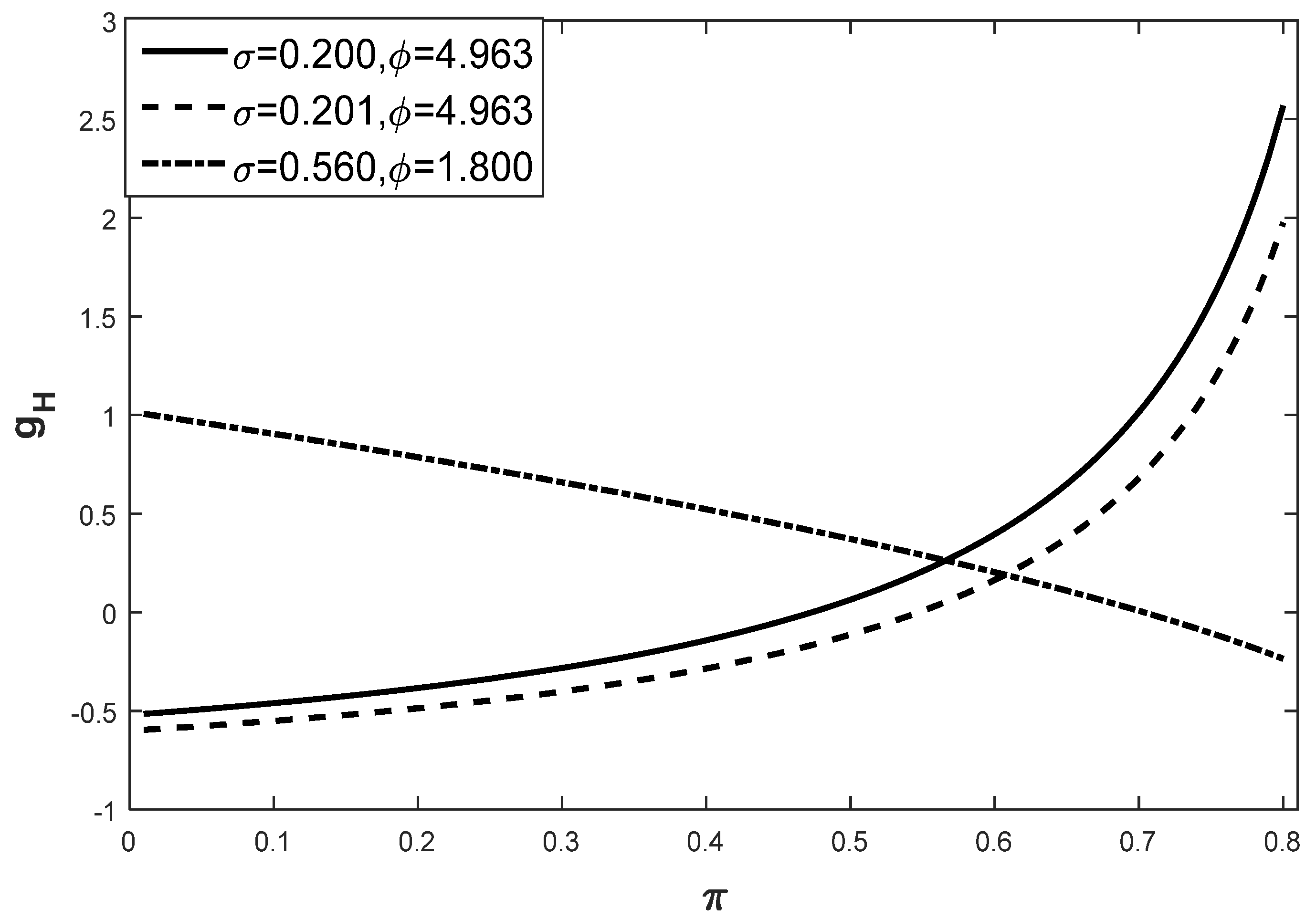 Mathematics 12 03184 g005