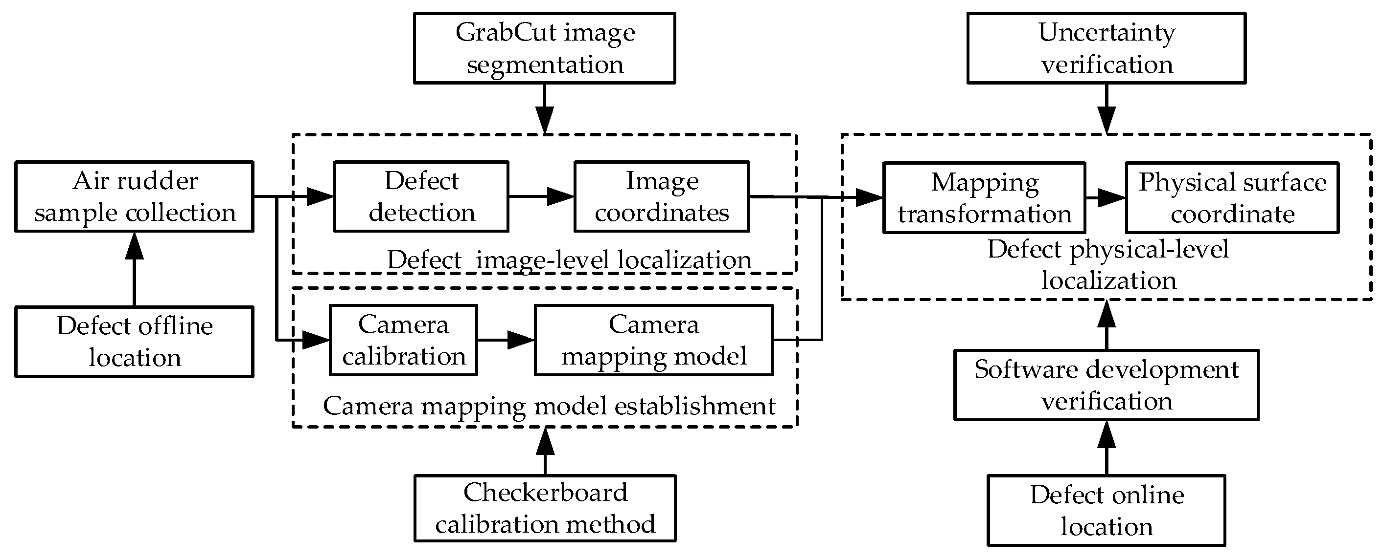 Mathematics 12 03191 g003