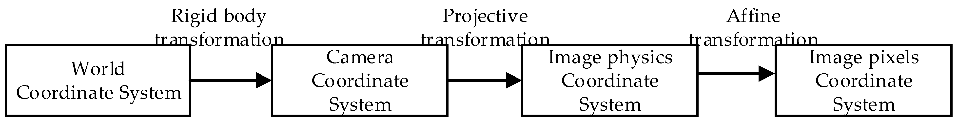 Mathematics 12 03191 g005