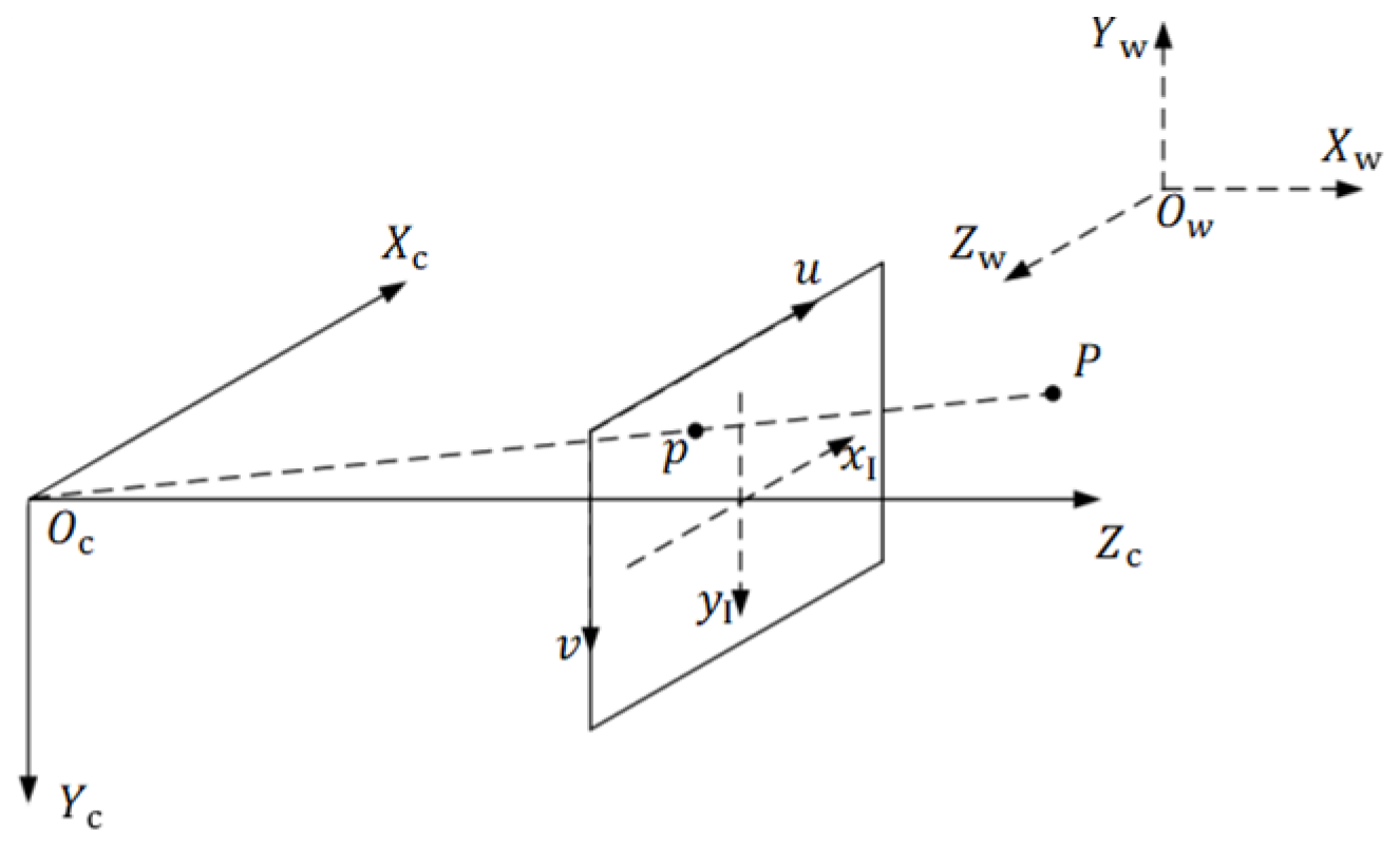 Mathematics 12 03191 g006