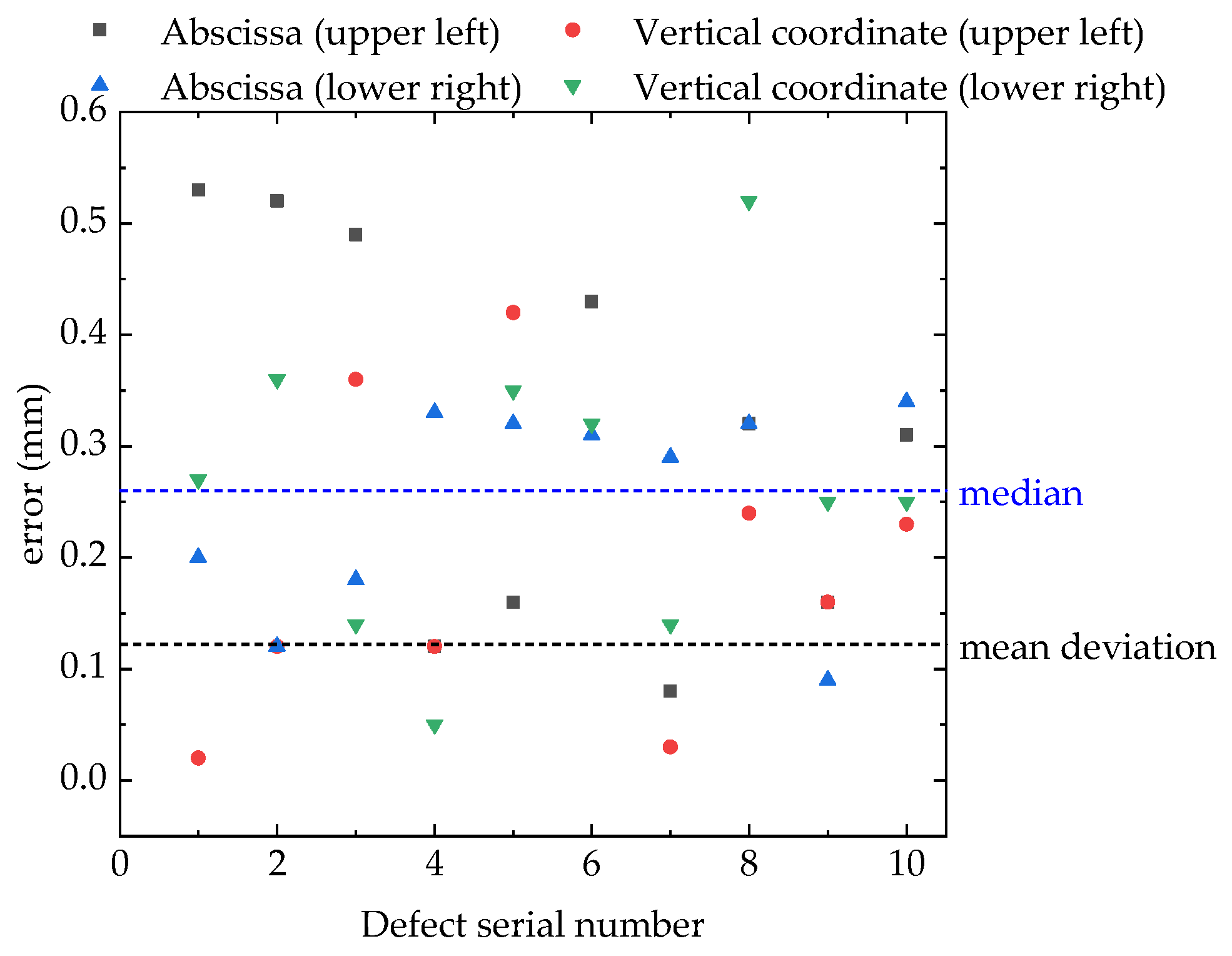 Mathematics 12 03191 g020