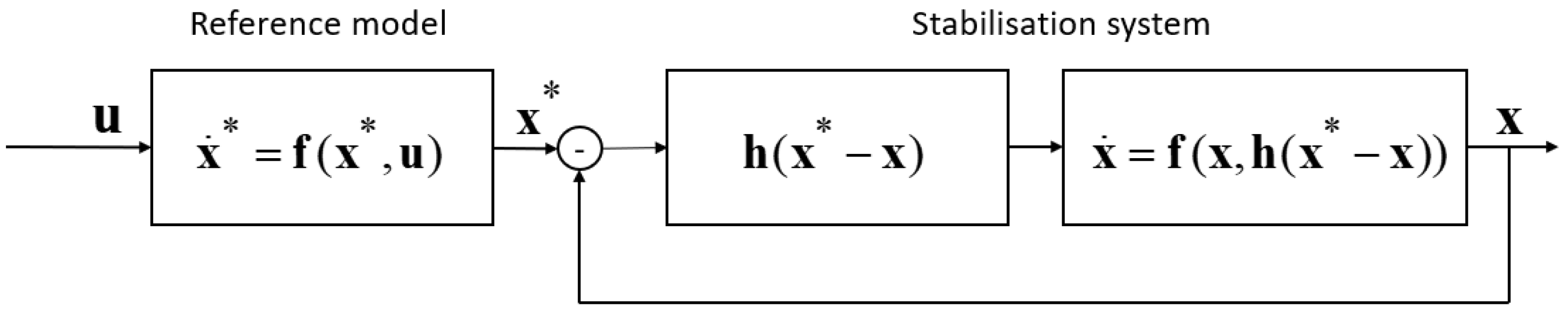 Mathematics 12 03193 g001