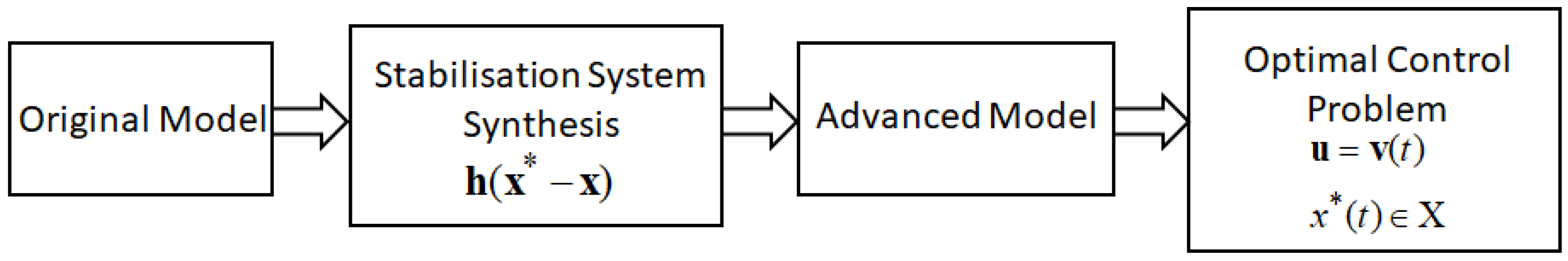 Mathematics 12 03193 g002