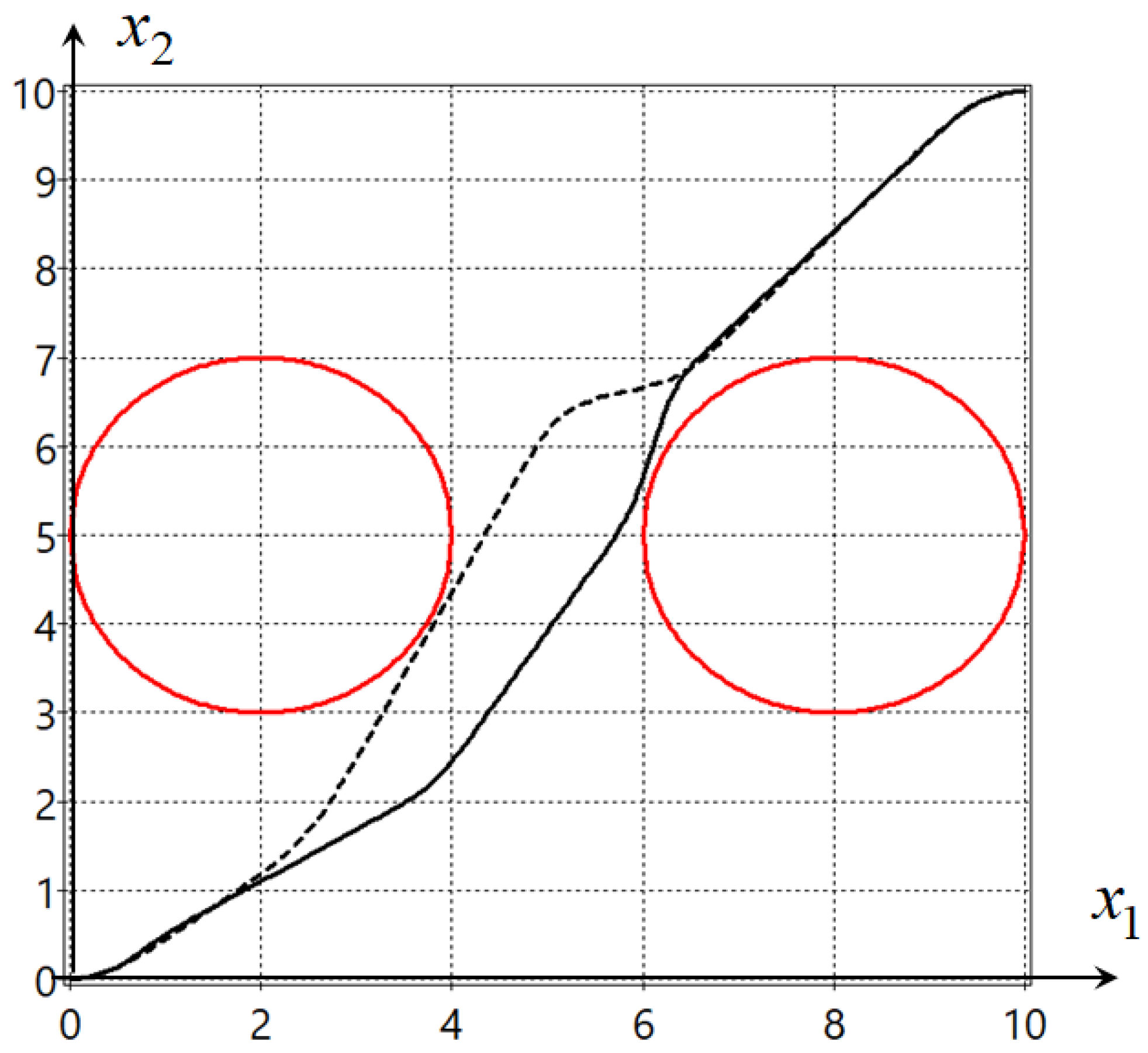 Mathematics 12 03193 g003