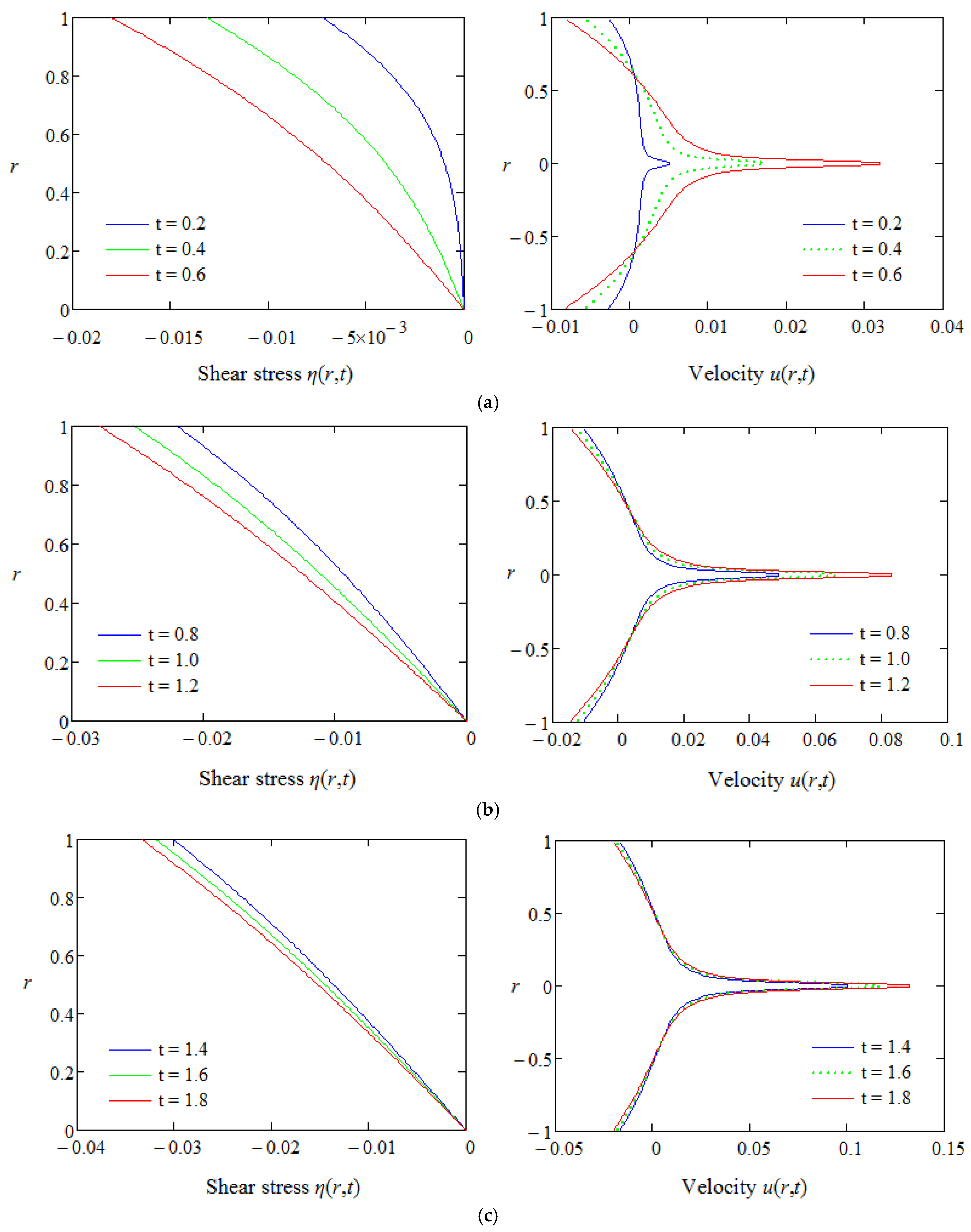 Mathematics 12 03207 g006 Mathematics 12 03207 g006