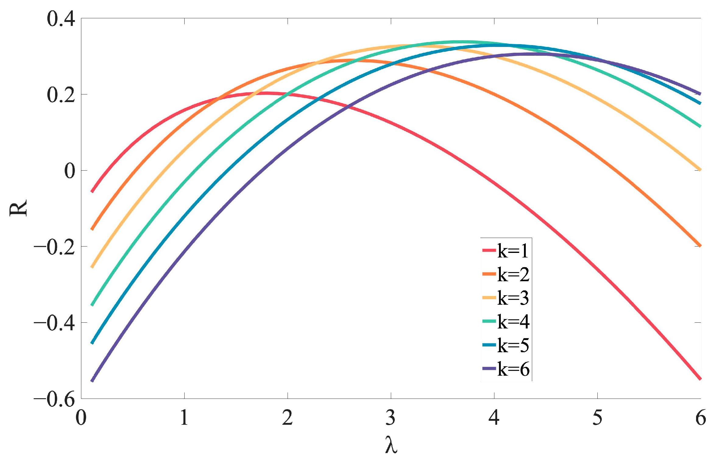 Mathematics 12 03210 g006 Mathematics 12 03210 g006