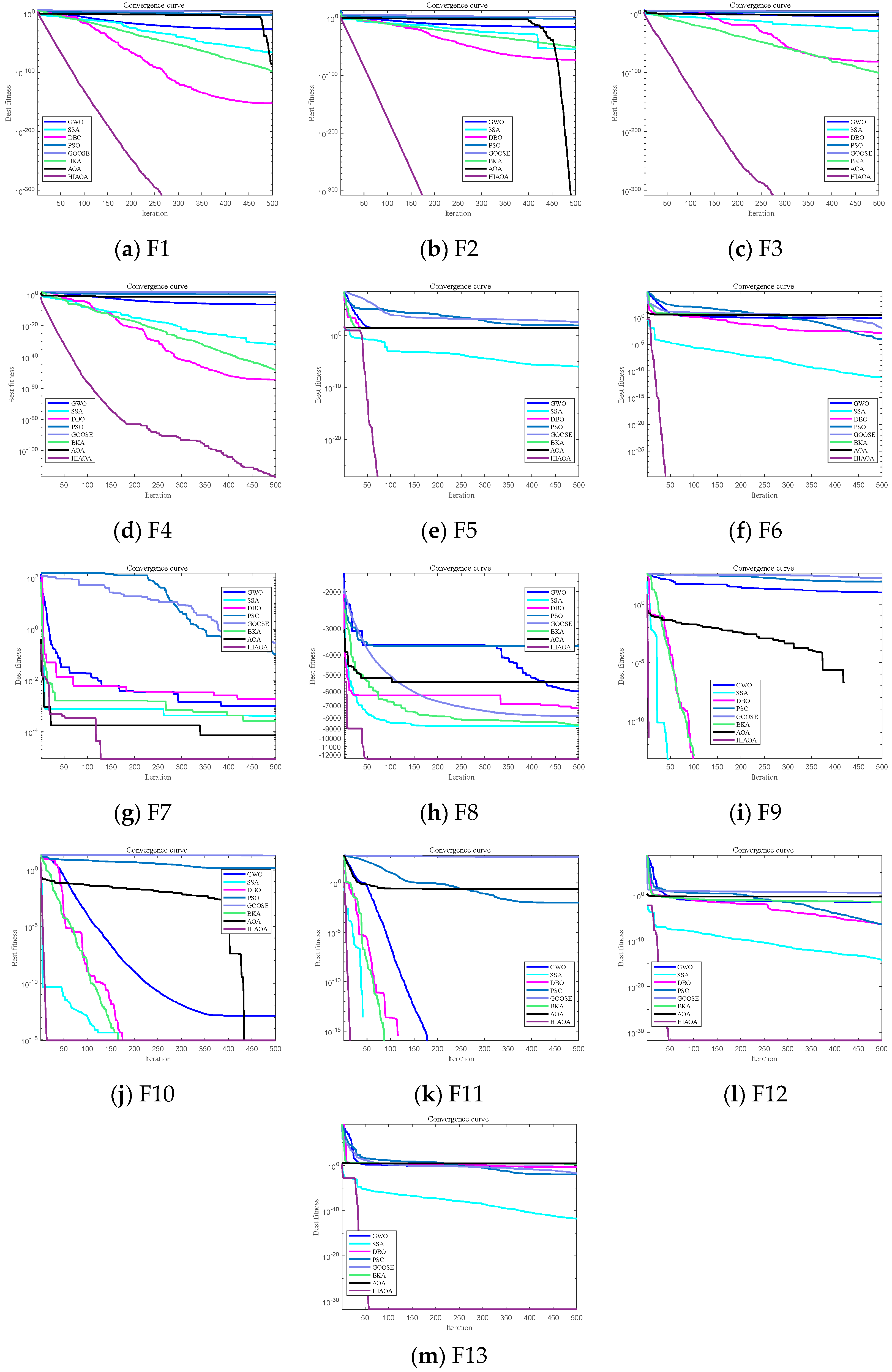 Mathematics 12 03221 g002