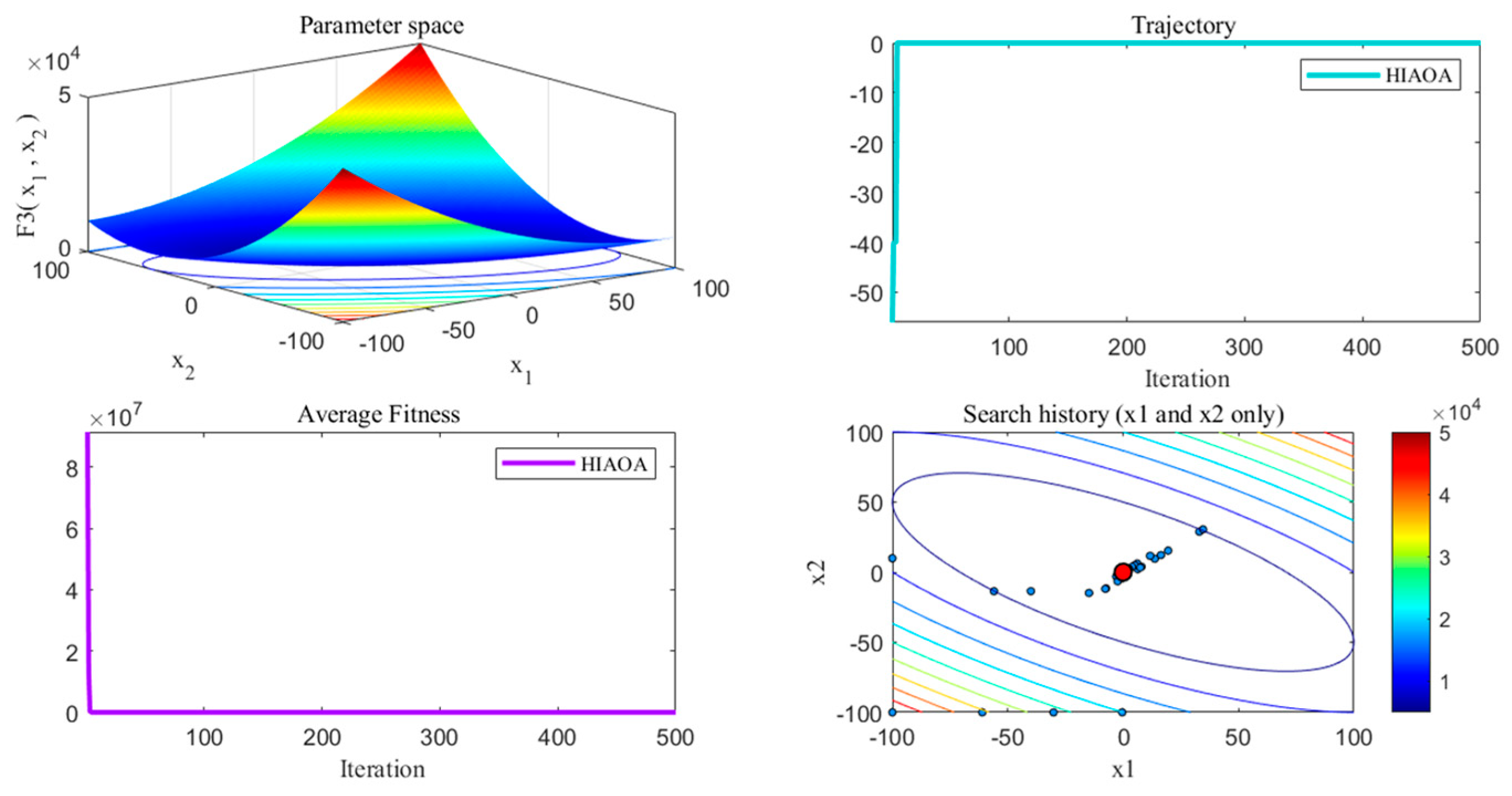Mathematics 12 03221 g004