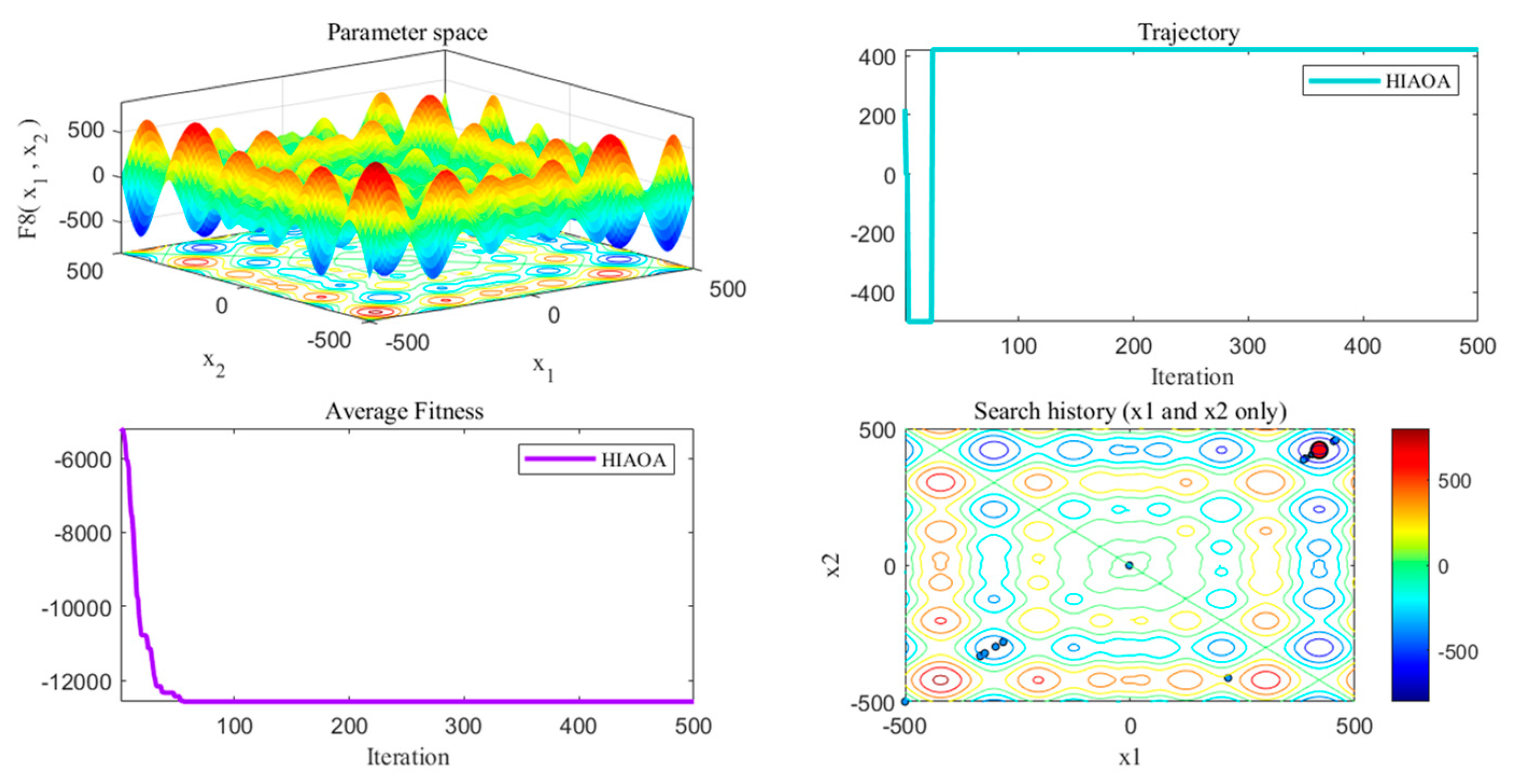 Mathematics 12 03221 g005