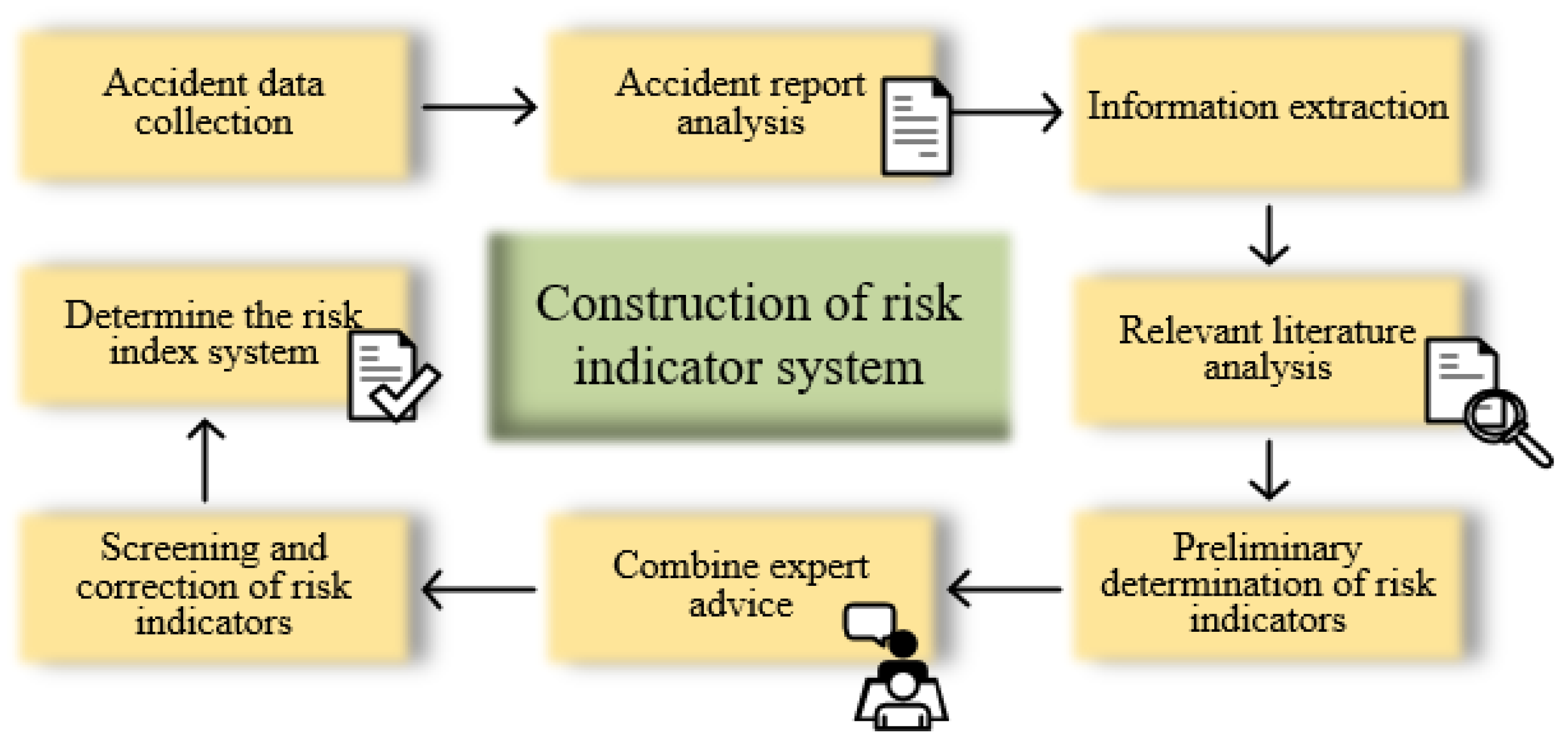 Mathematics 12 03222 g001