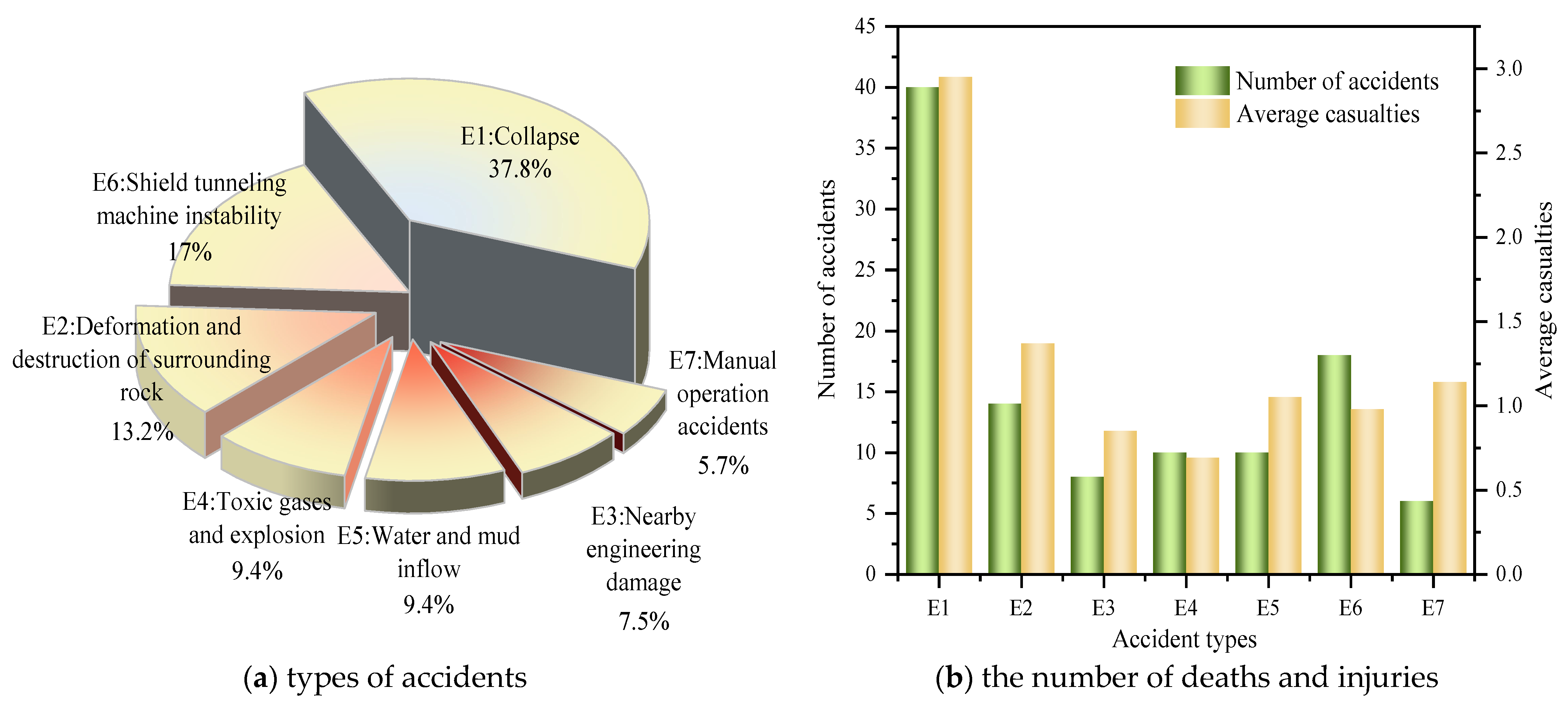 Mathematics 12 03222 g002