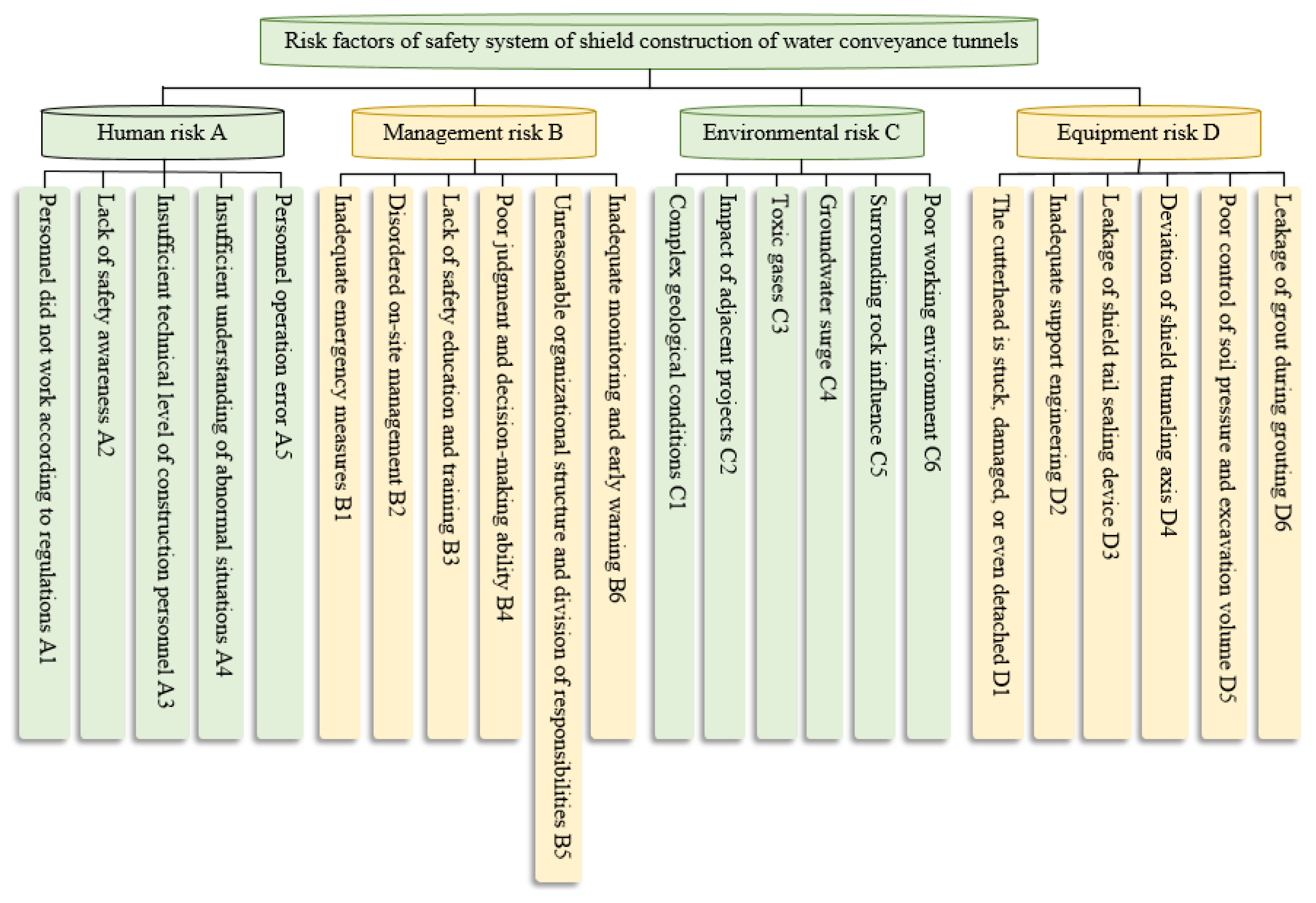 Mathematics 12 03222 g003