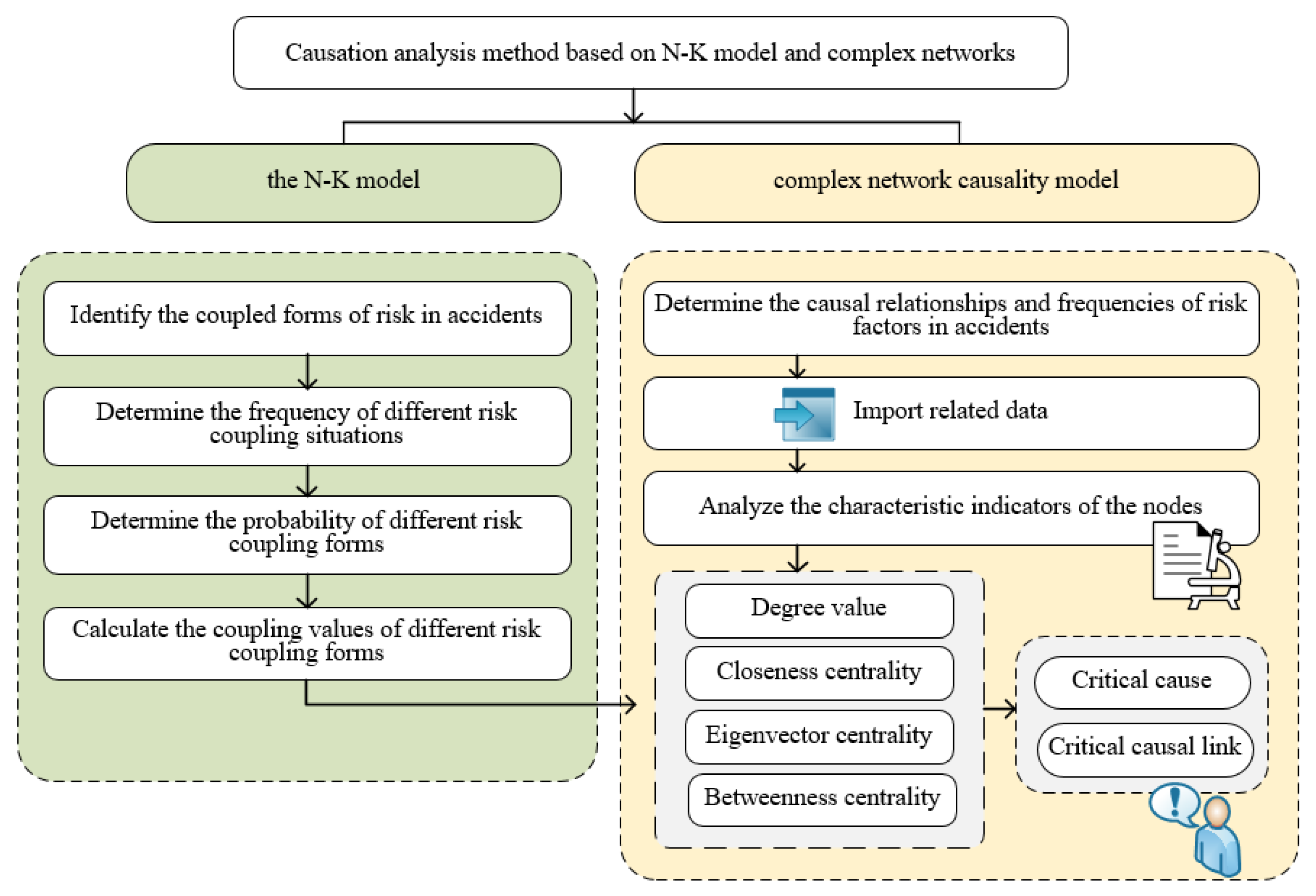 Mathematics 12 03222 g004