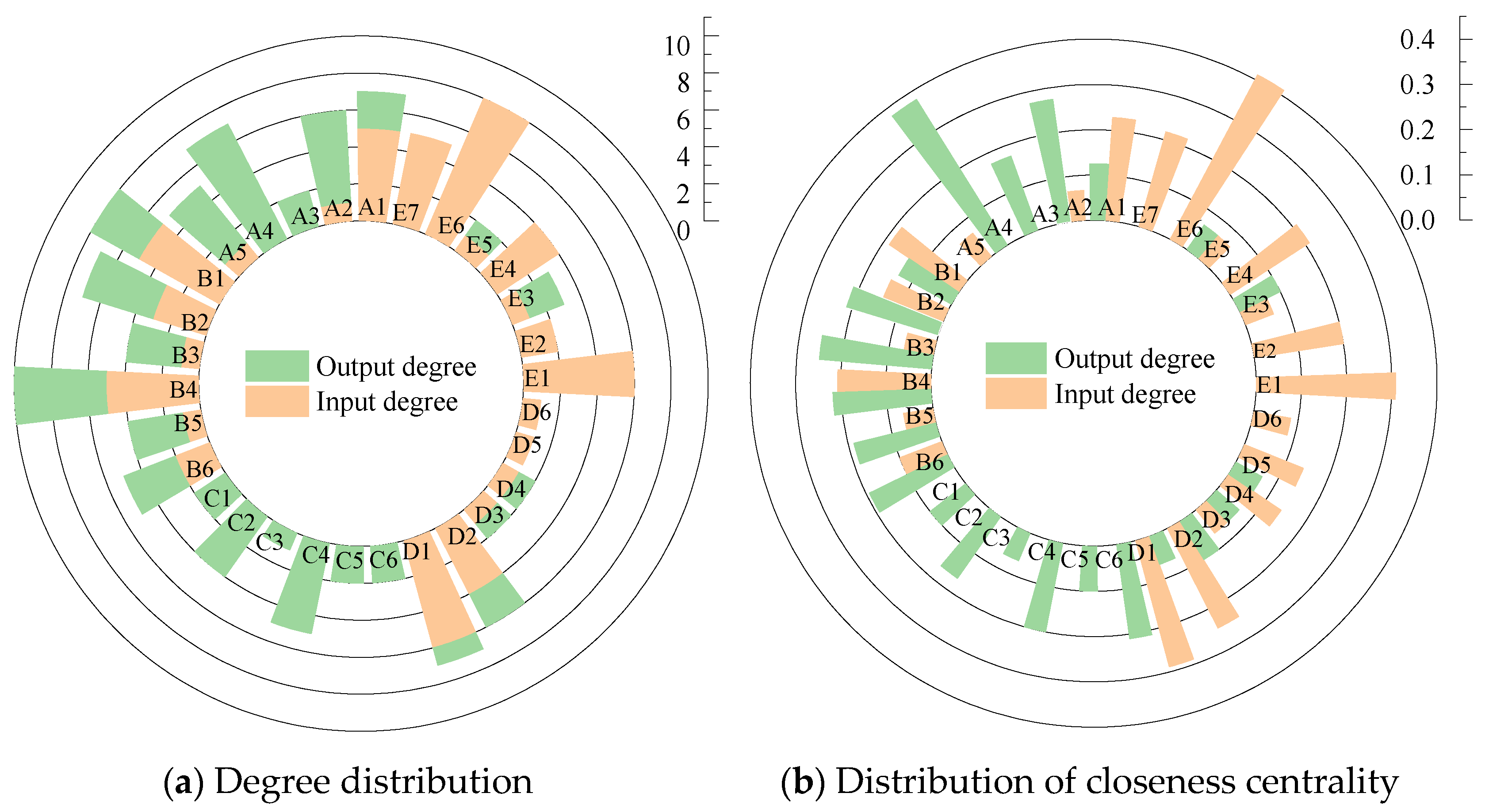 Mathematics 12 03222 g006