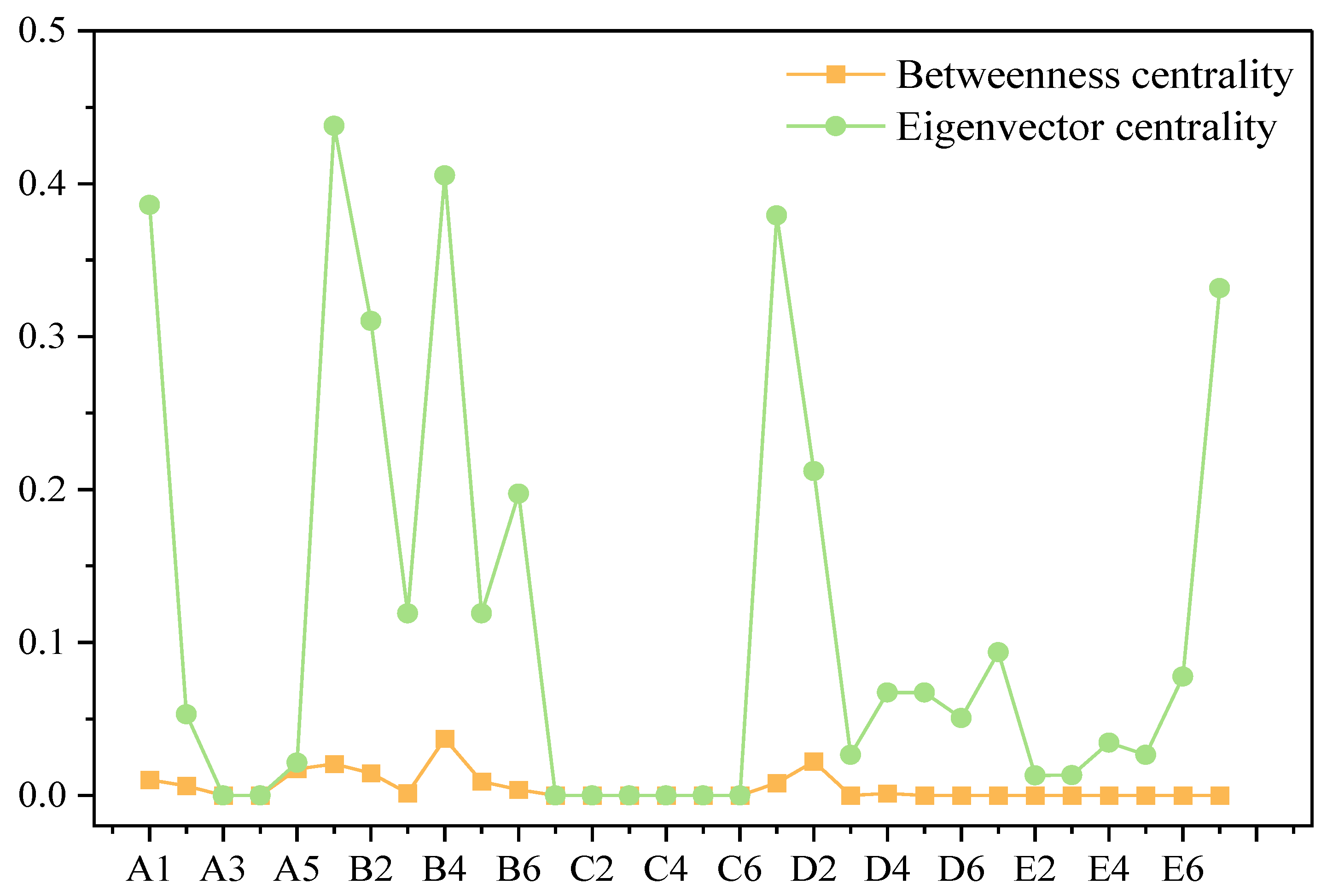 Mathematics 12 03222 g007