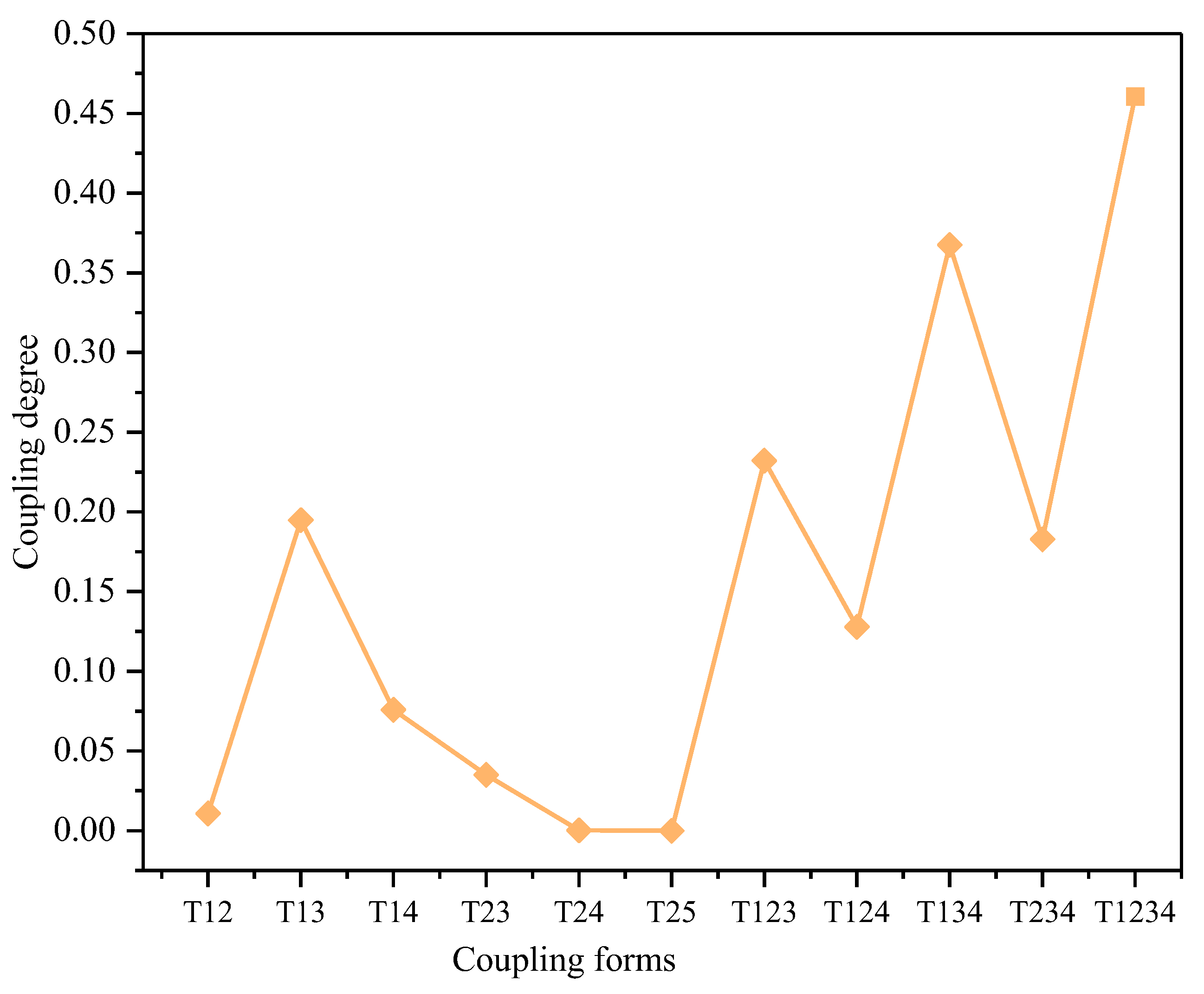 Mathematics 12 03222 g008