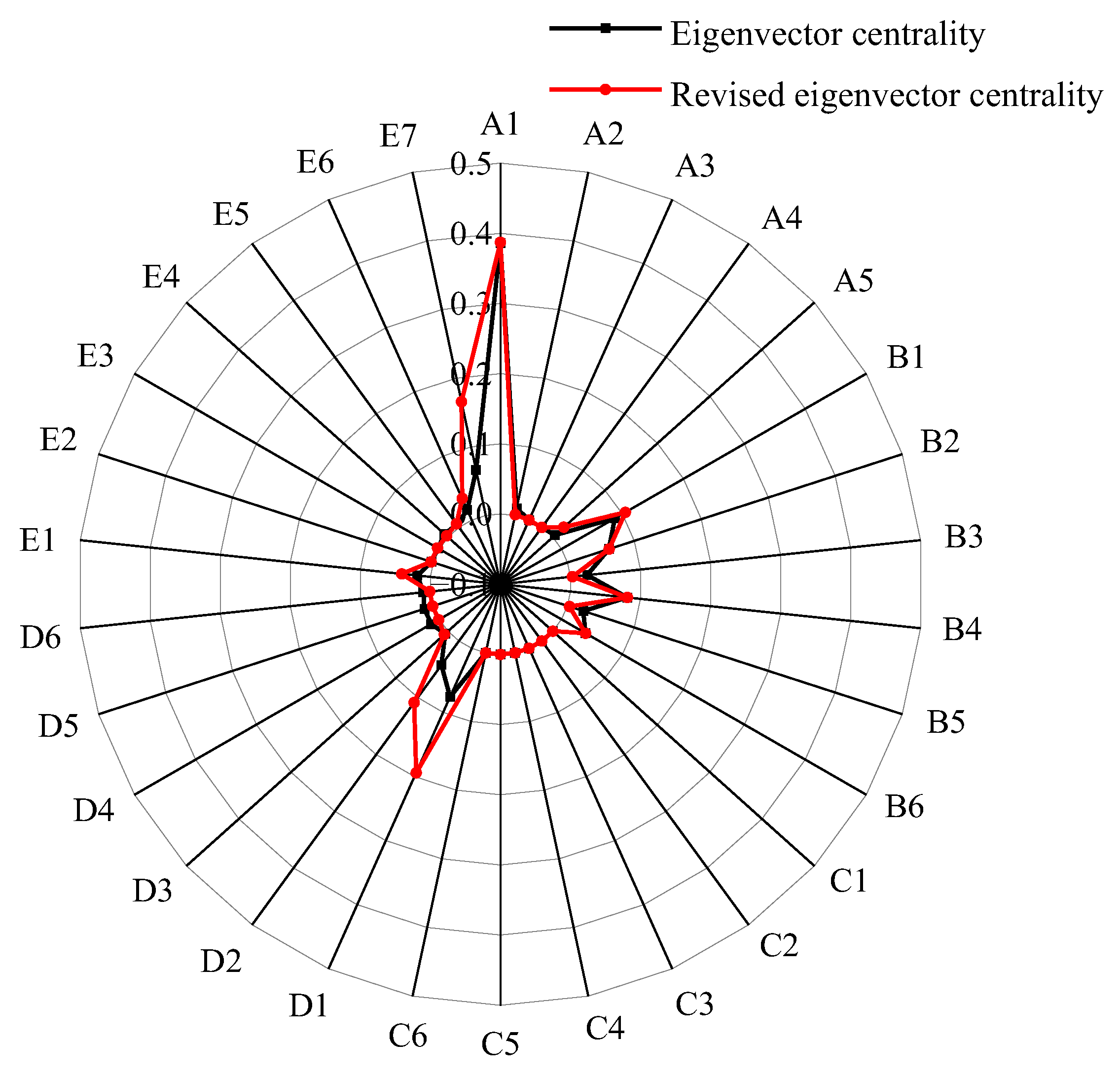 Mathematics 12 03222 g009