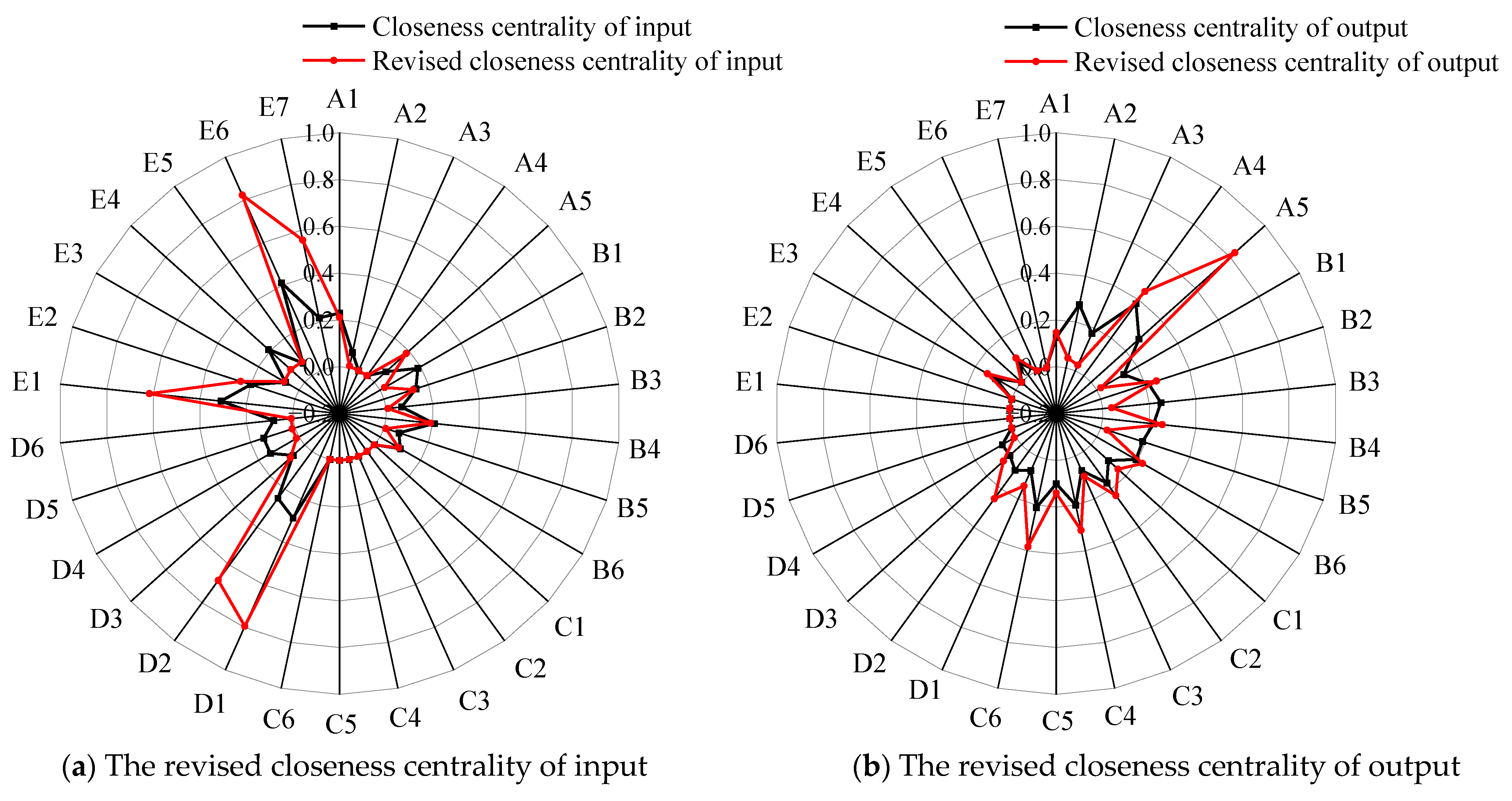 Mathematics 12 03222 g010