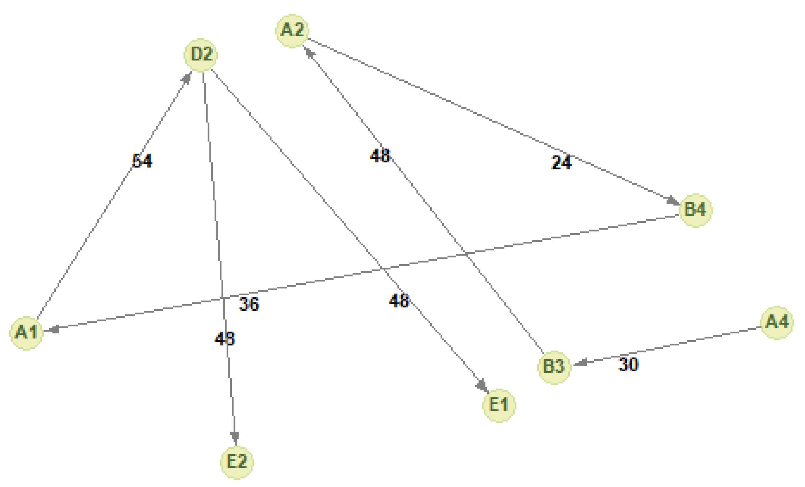 Mathematics 12 03222 g011