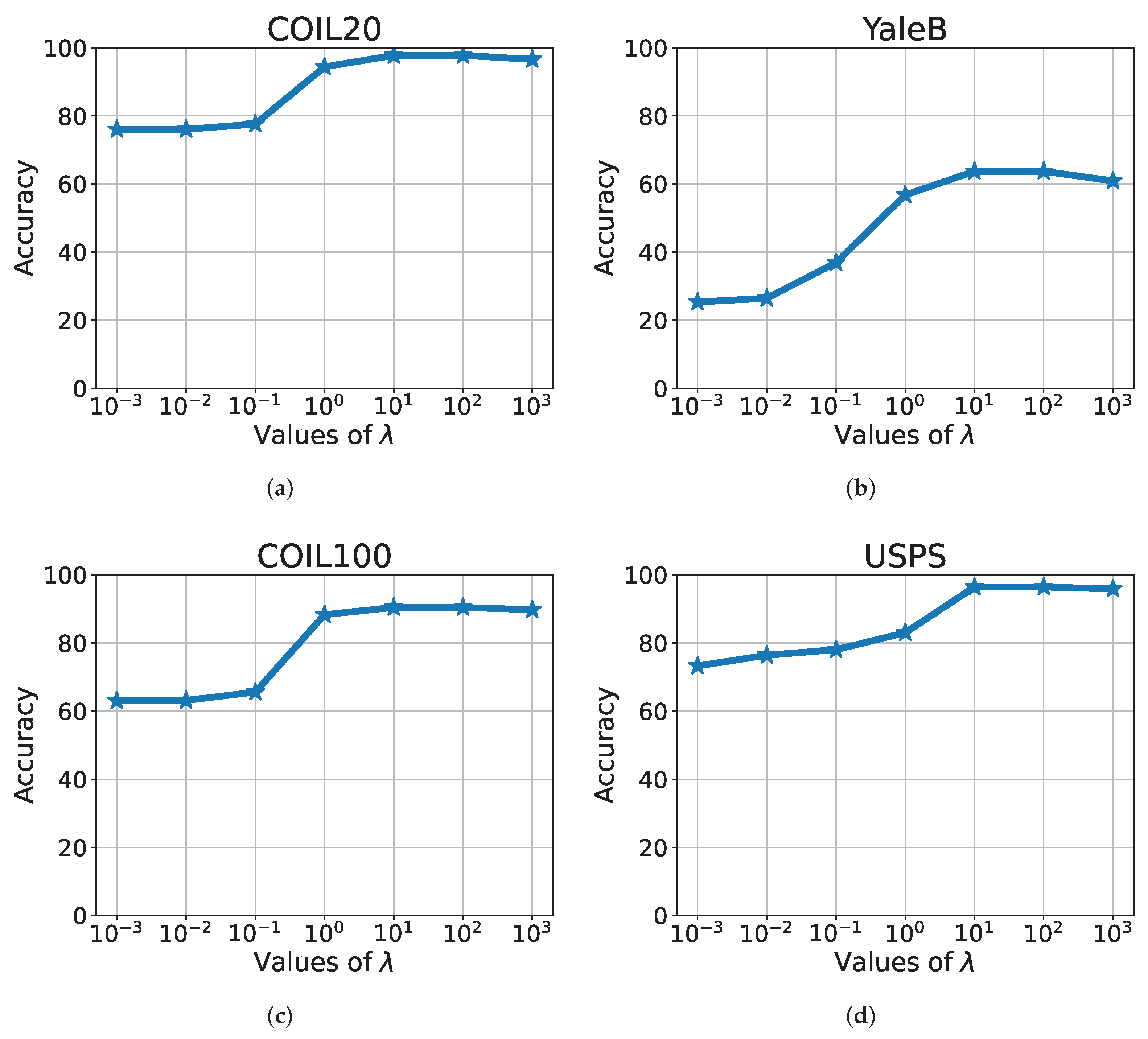Mathematics 12 03242 g003a