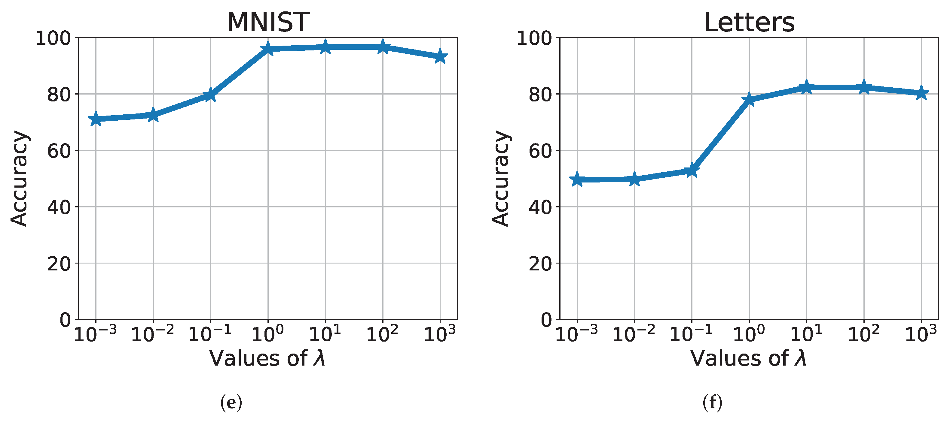 Mathematics 12 03242 g003b
