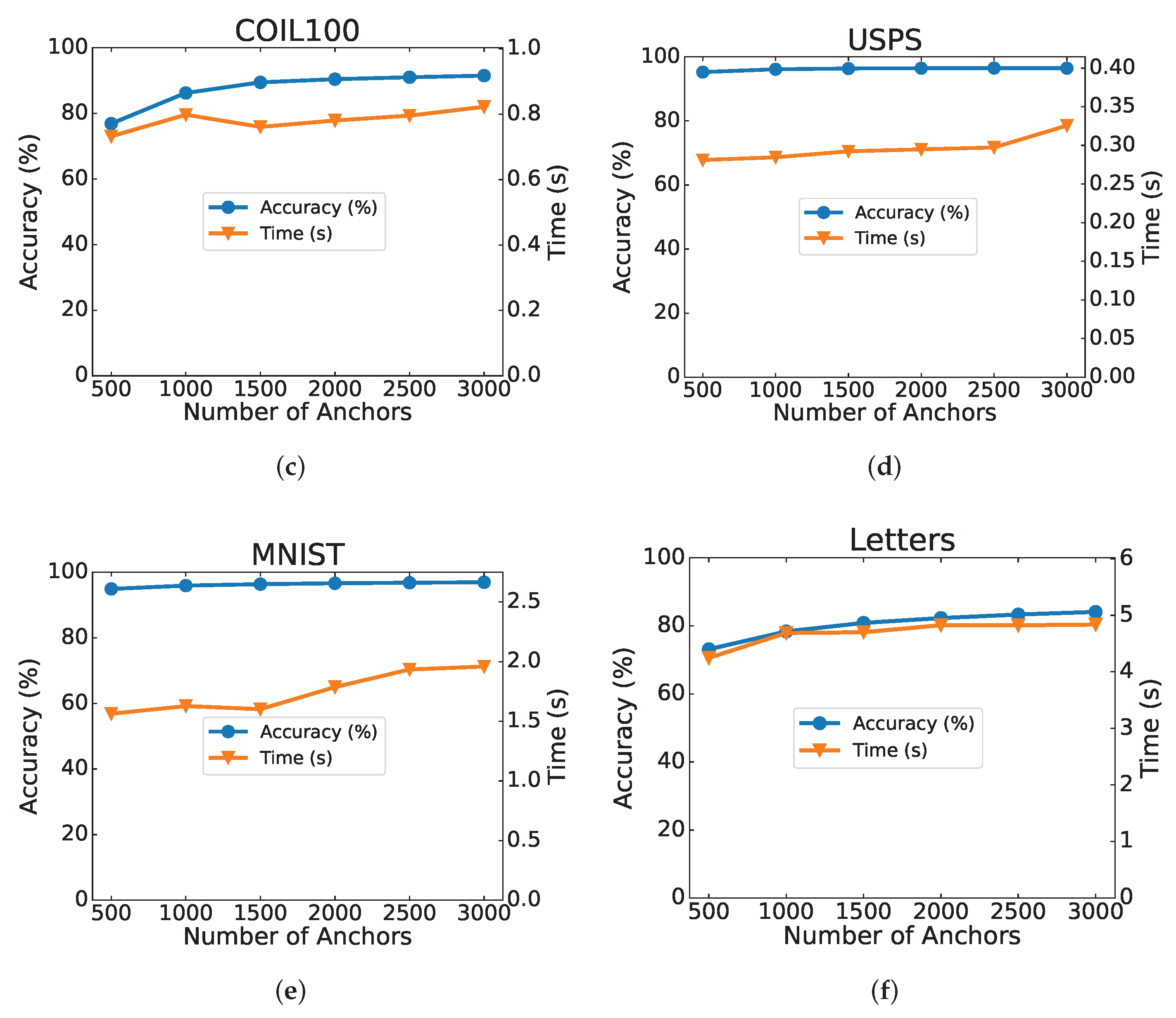 Mathematics 12 03242 g004b