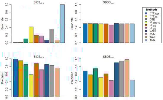 Mathematics 12 03243 g006