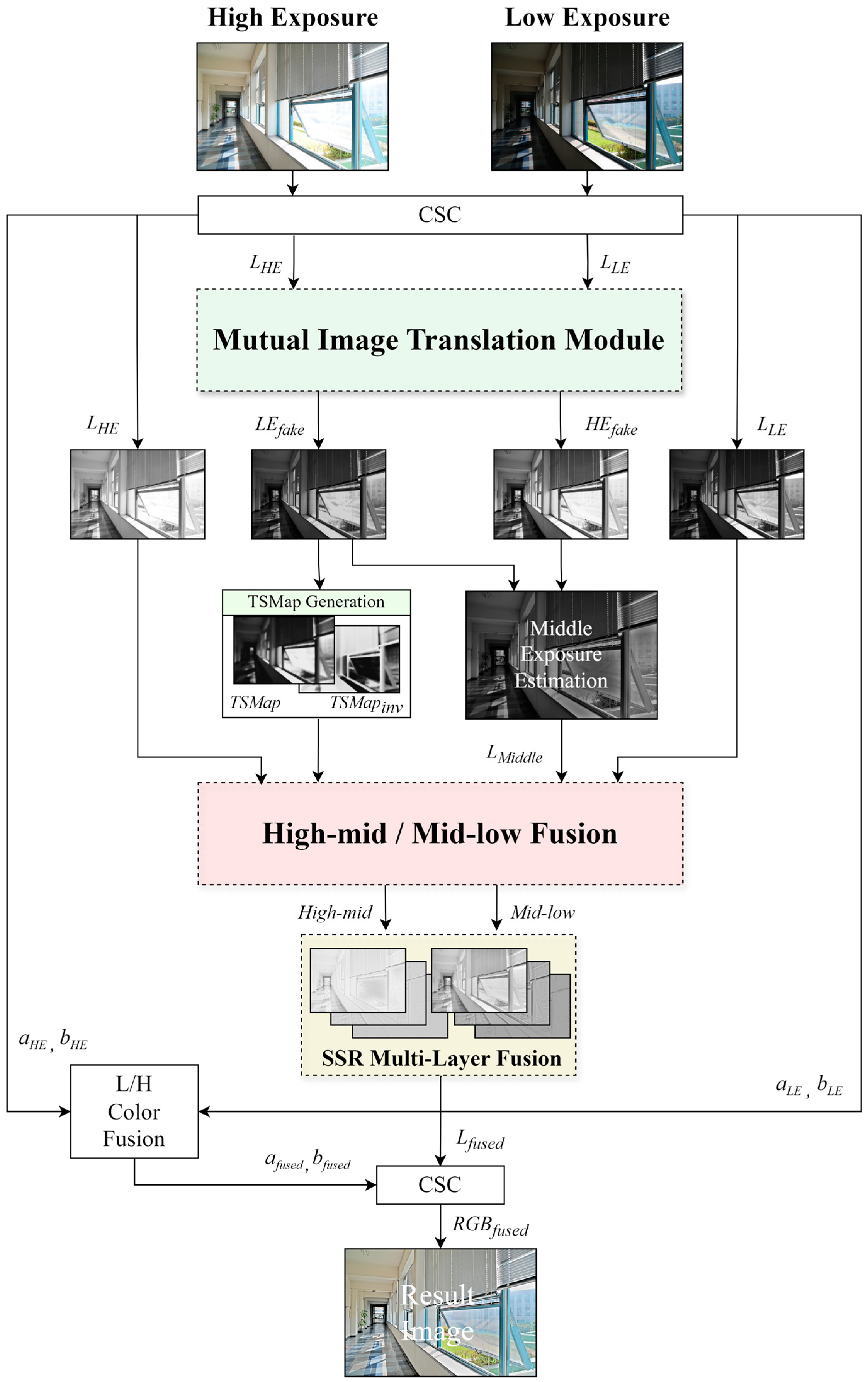 Mathematics 12 03244 g003