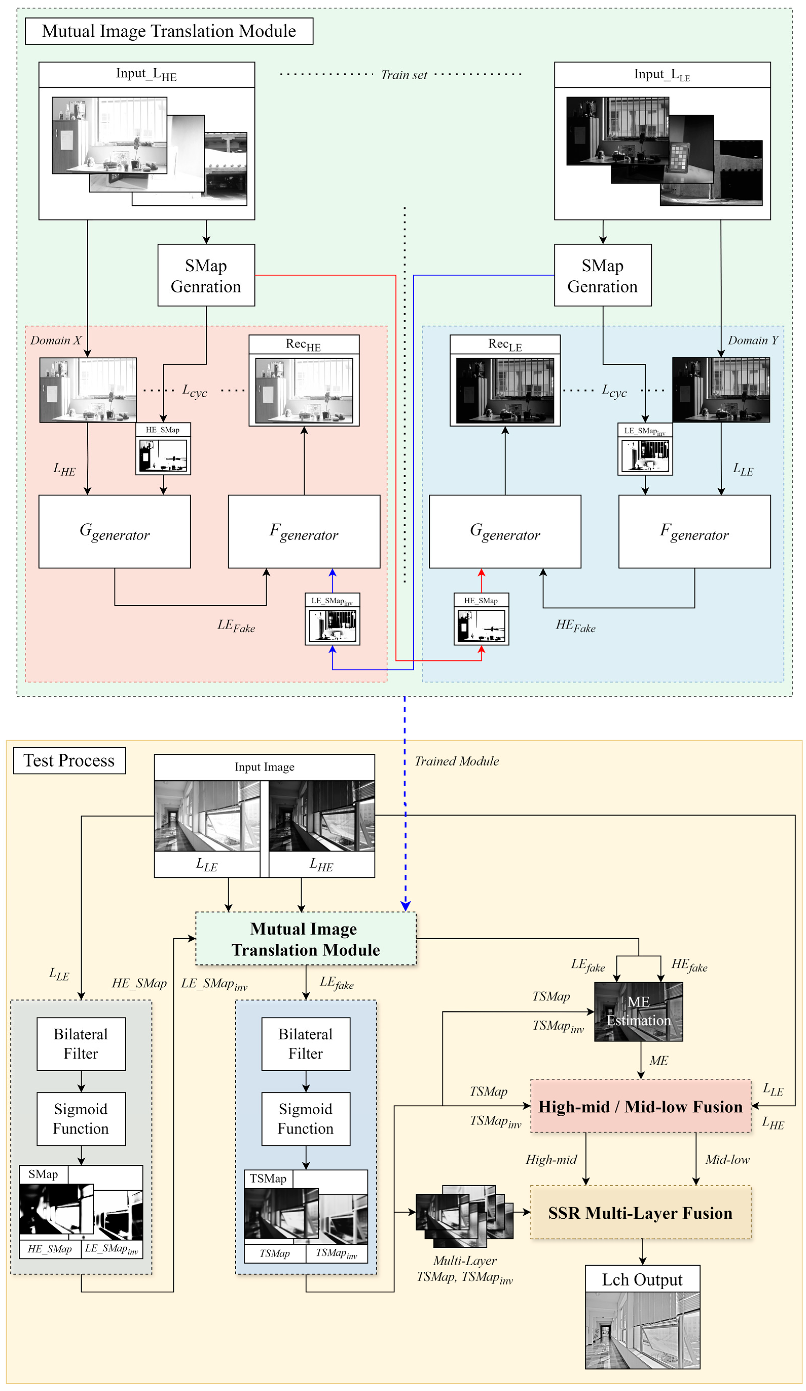 Mathematics 12 03244 g004