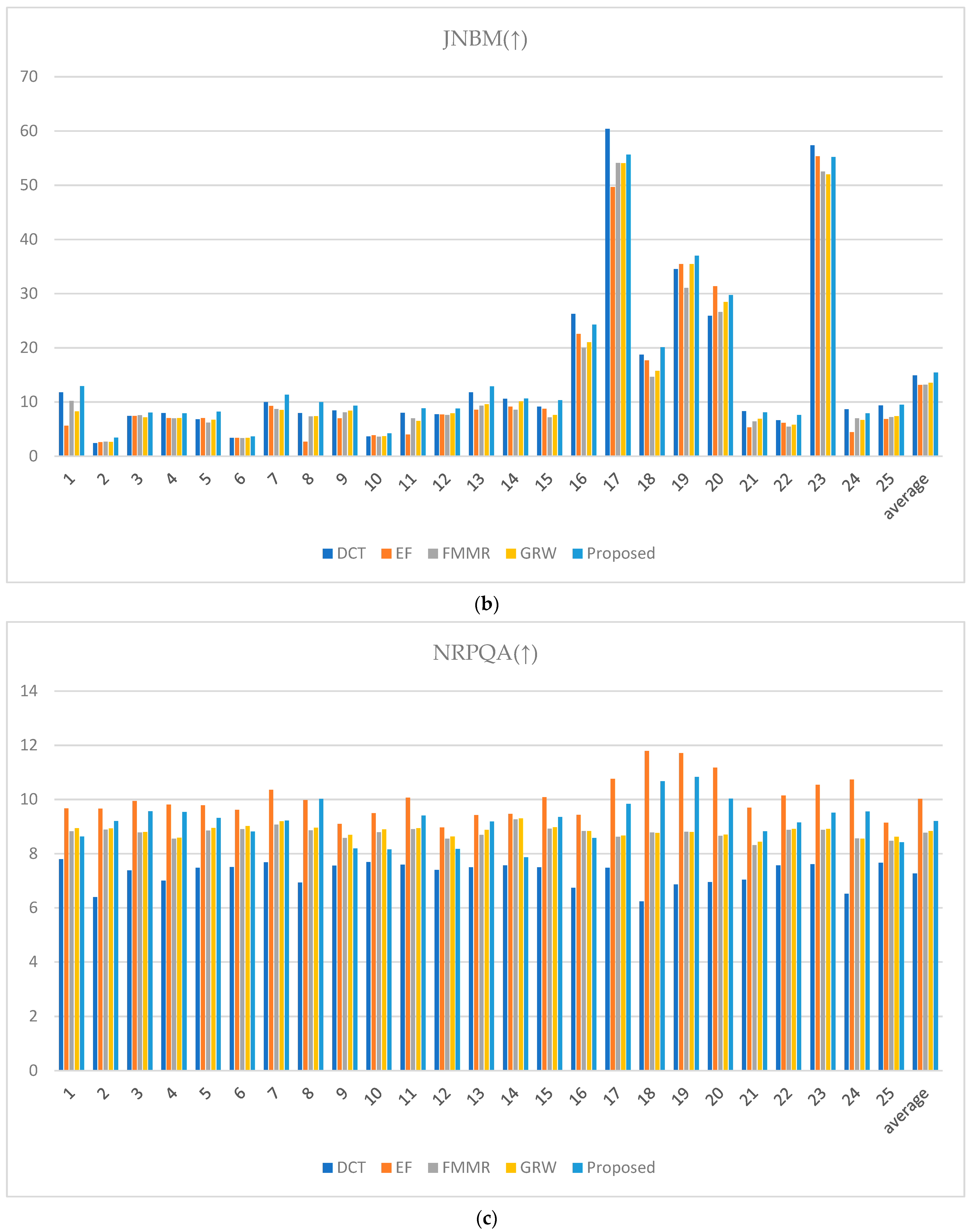 Mathematics 12 03244 g024b
