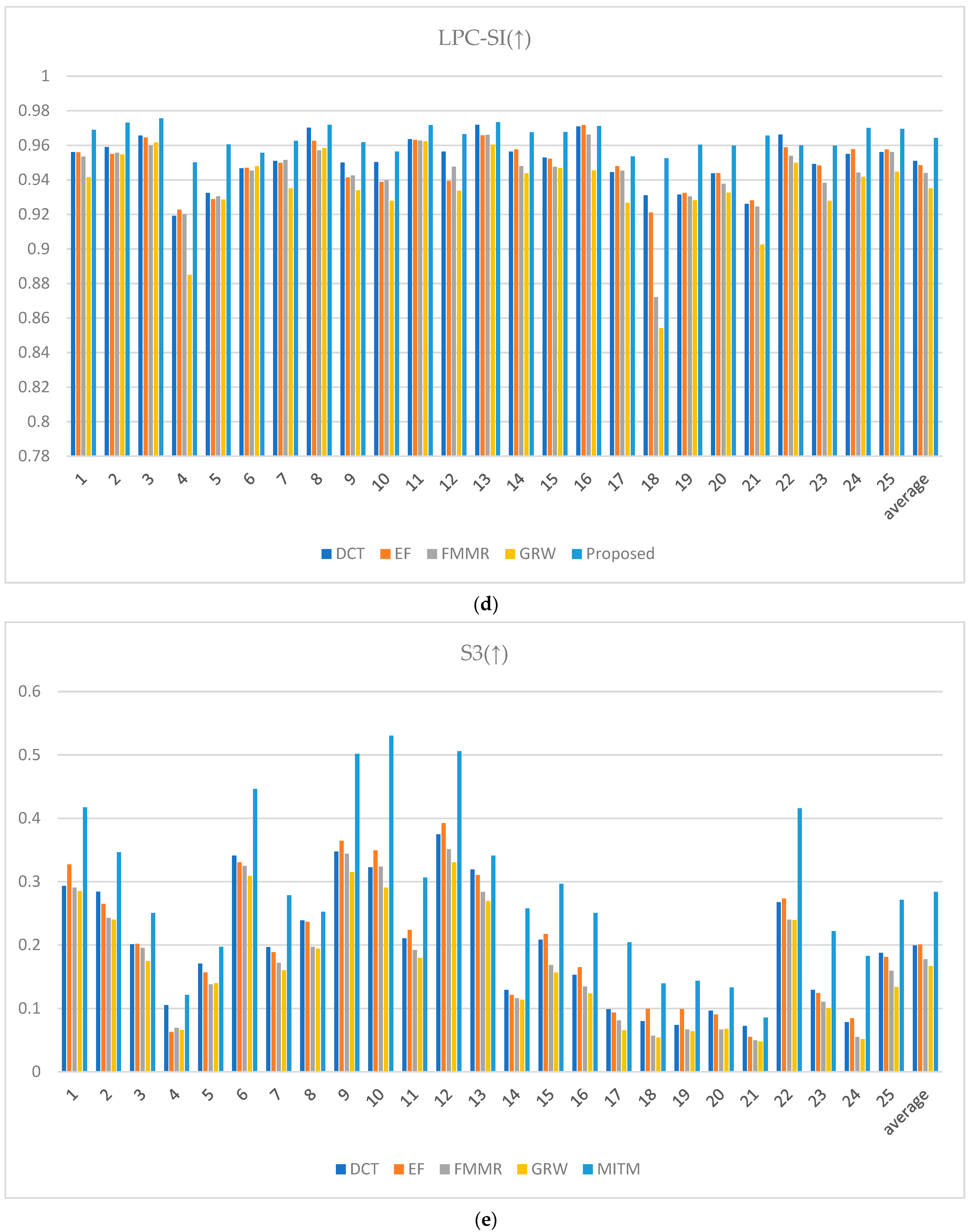 Mathematics 12 03244 g024c