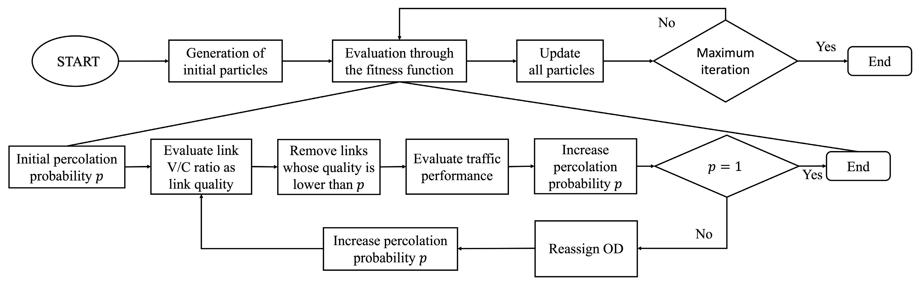 Mathematics 12 03247 g004