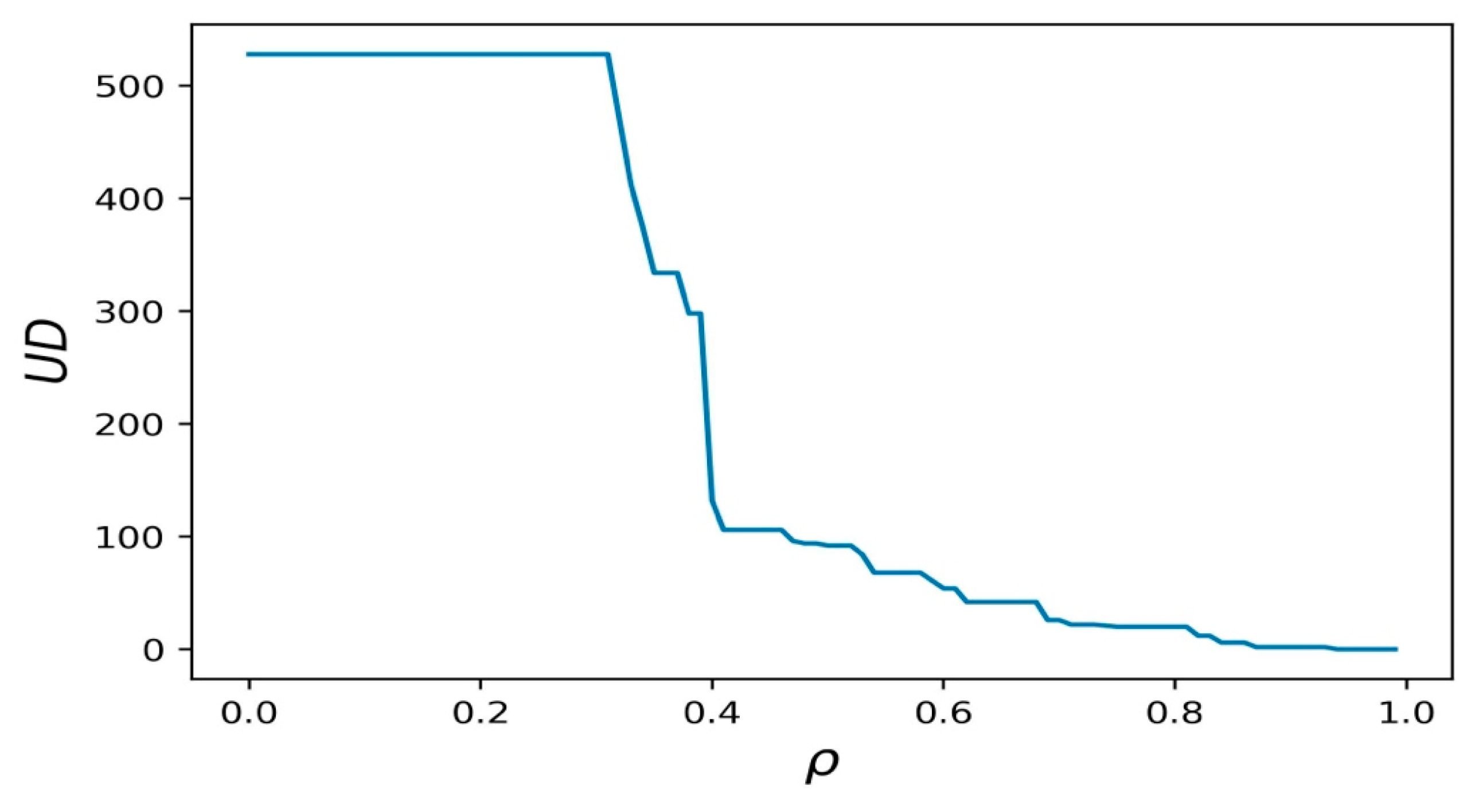 Mathematics 12 03247 g006