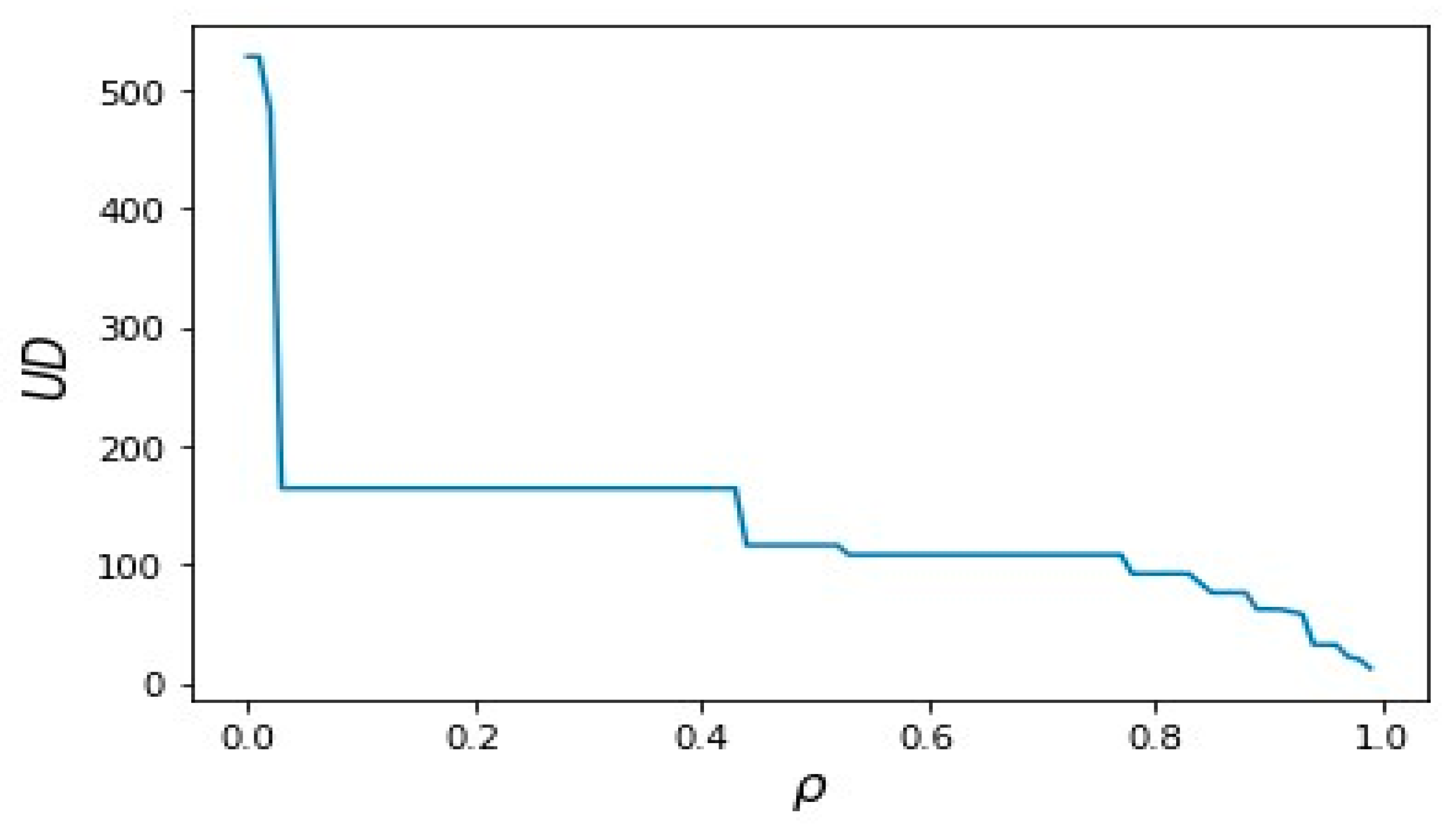 Mathematics 12 03247 g007
