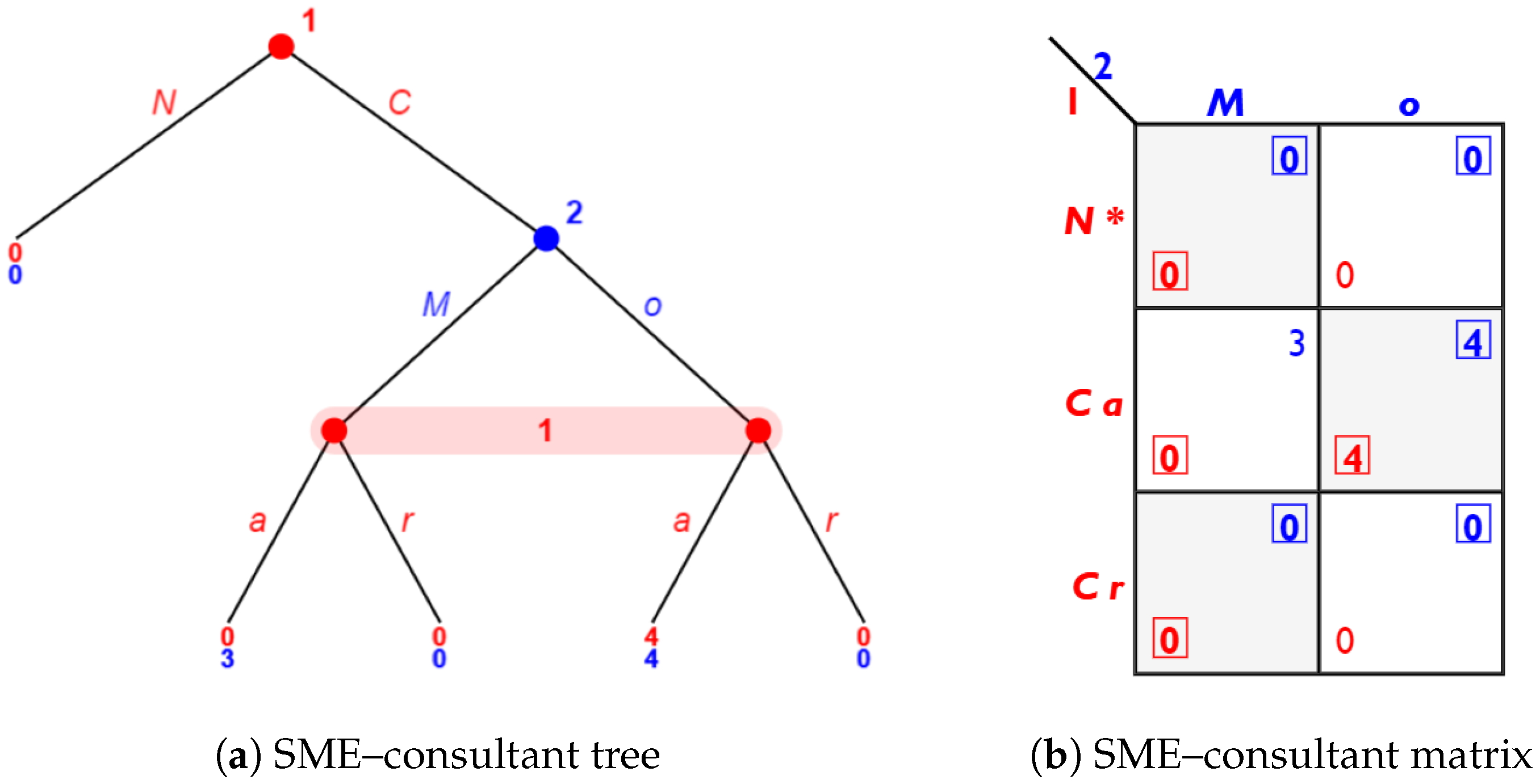 Mathematics 12 03252 g003